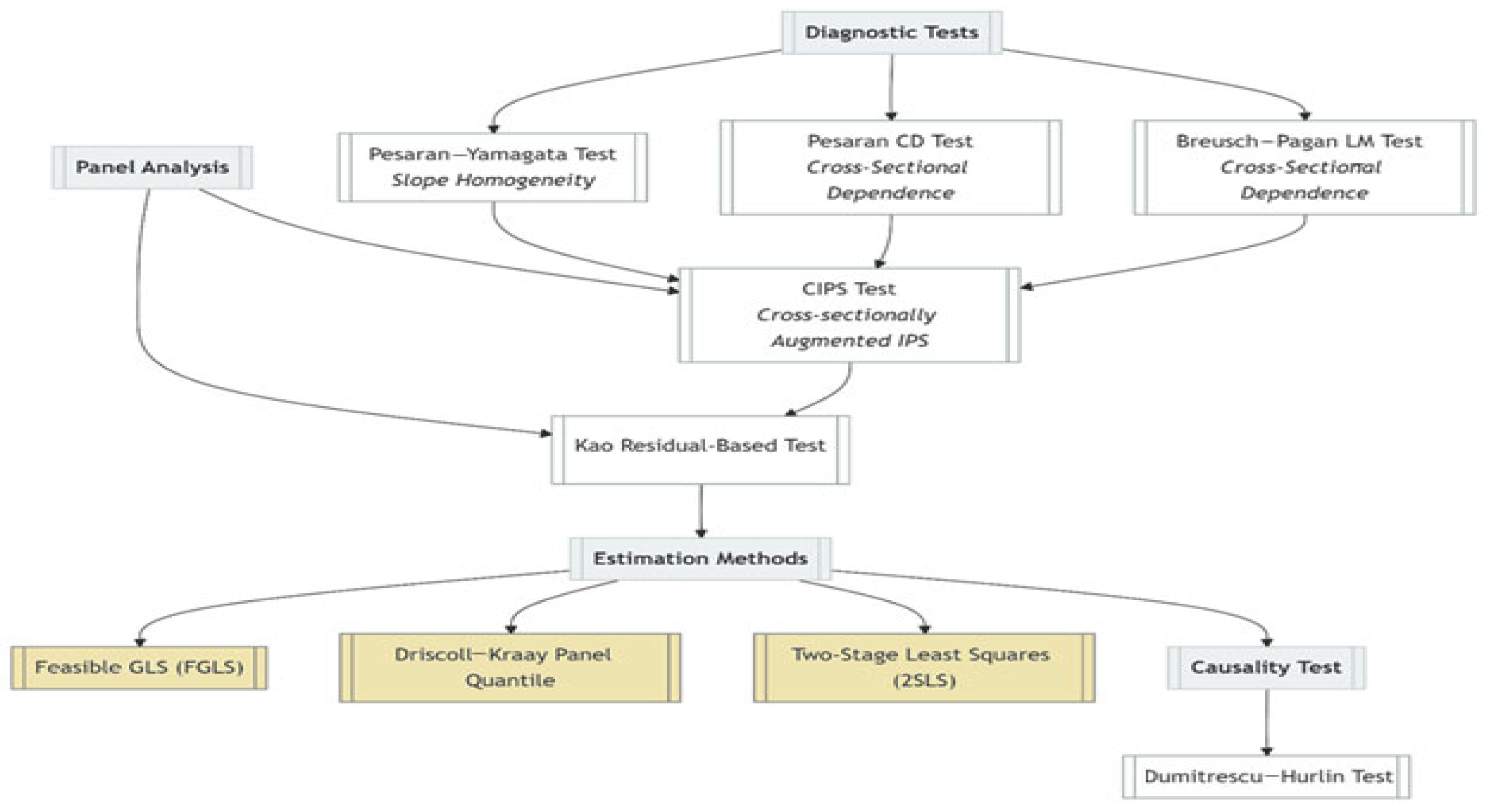 Sustainability 17 05058 g005