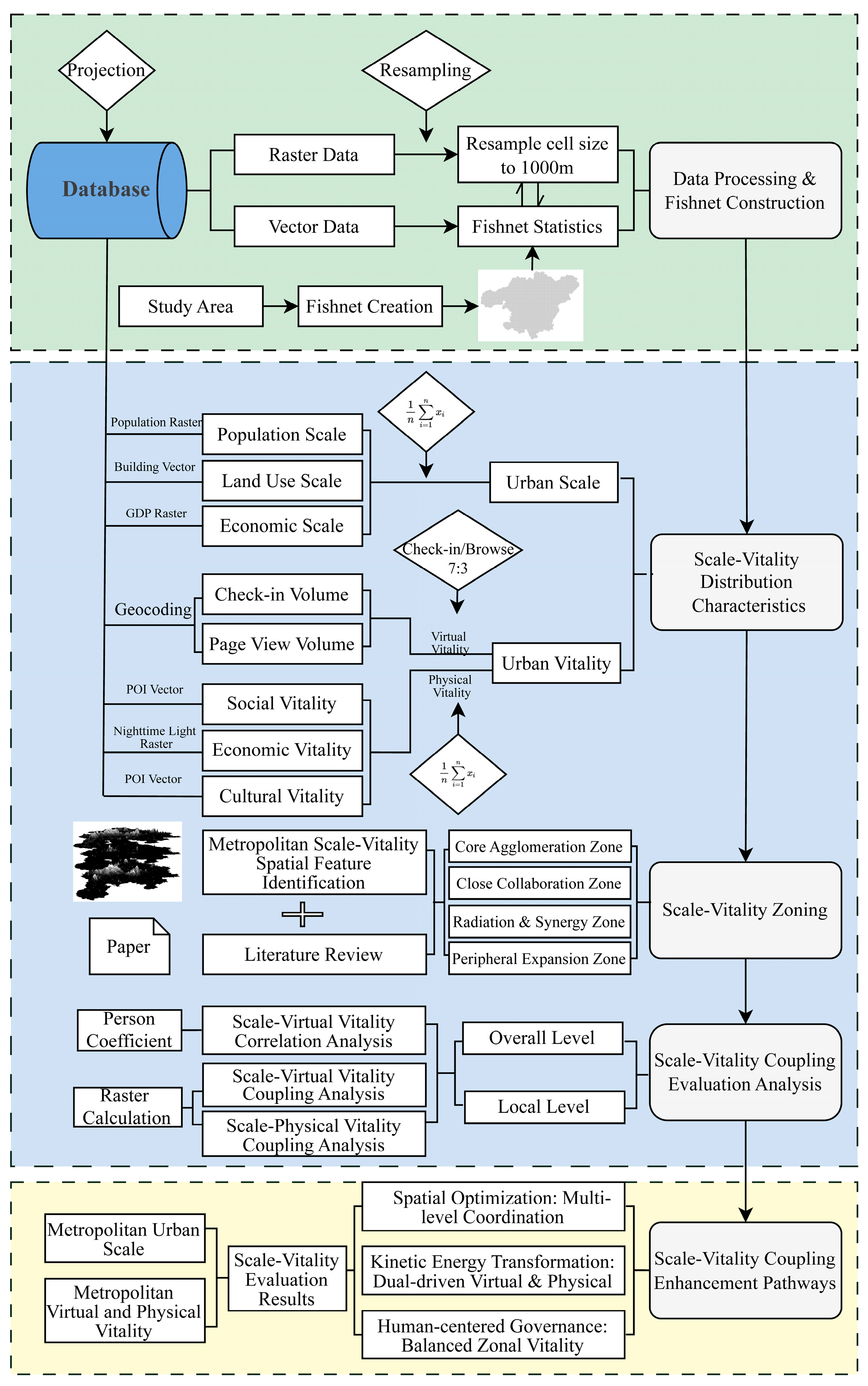Sustainability 17 05059 g003