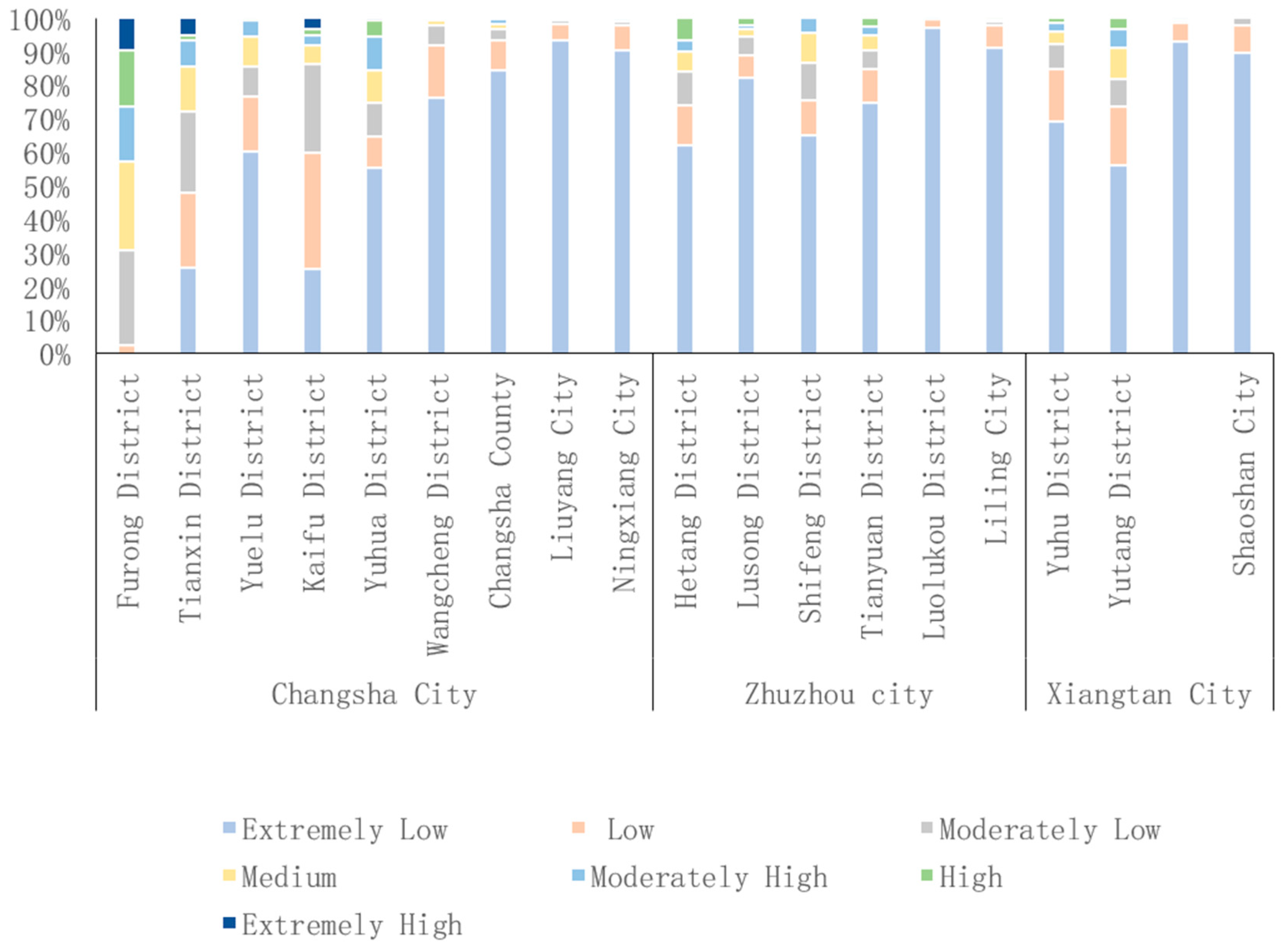 Sustainability 17 05059 g008