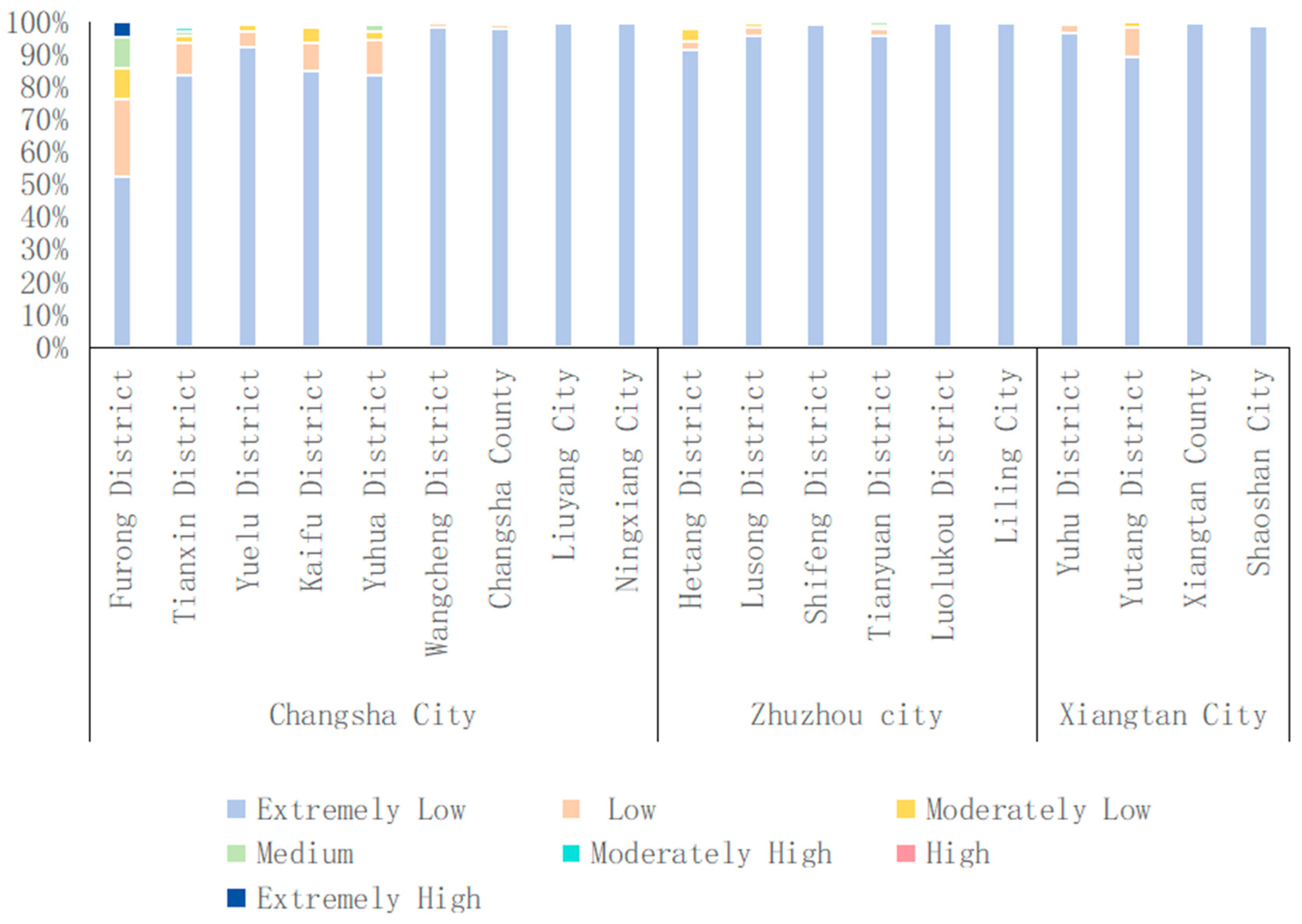 Sustainability 17 05059 g010