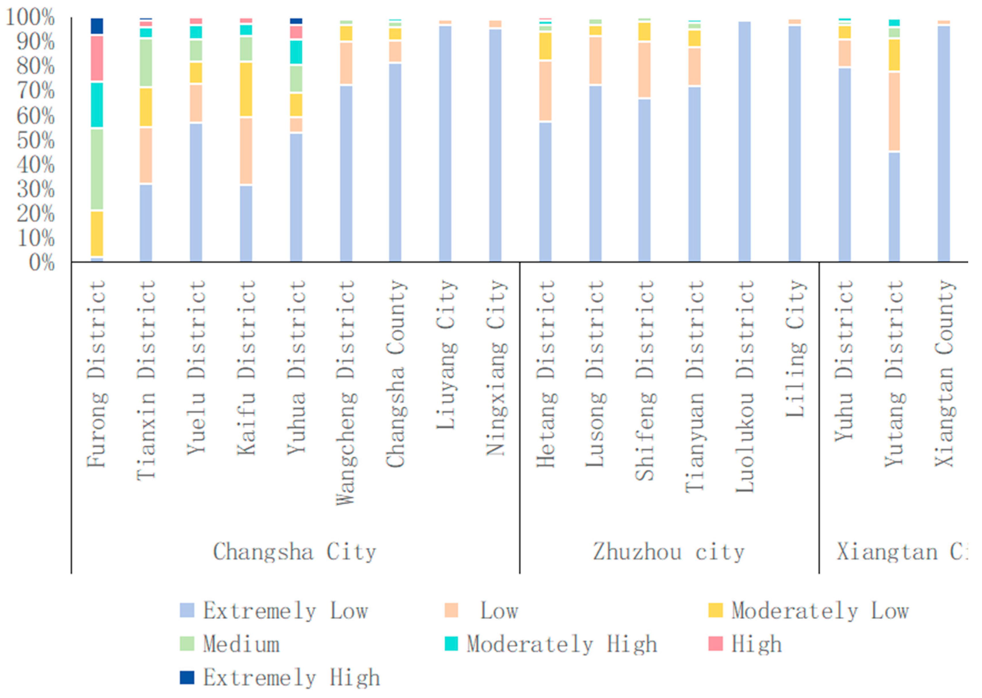 Sustainability 17 05059 g015