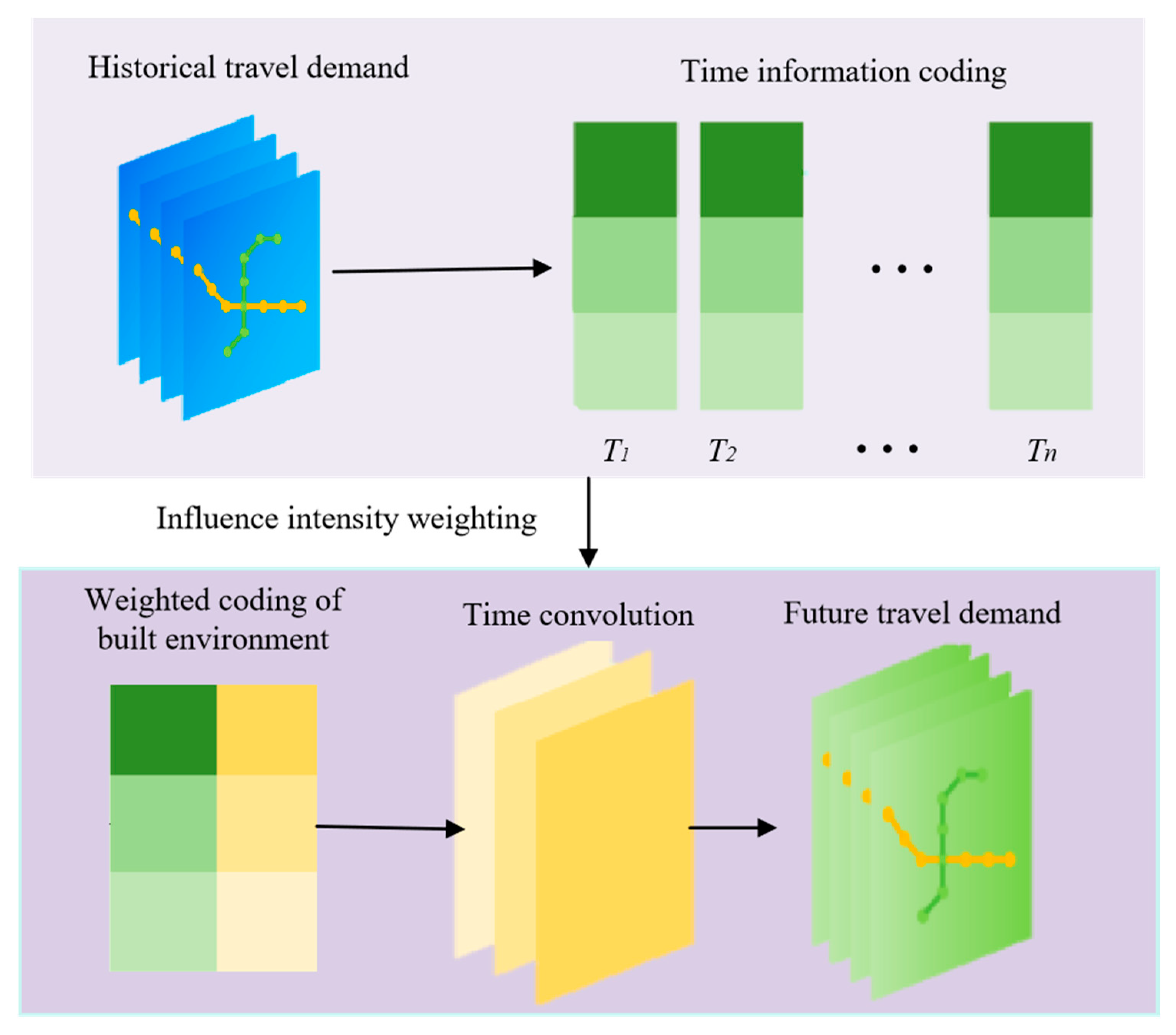 Sustainability 17 05061 g002