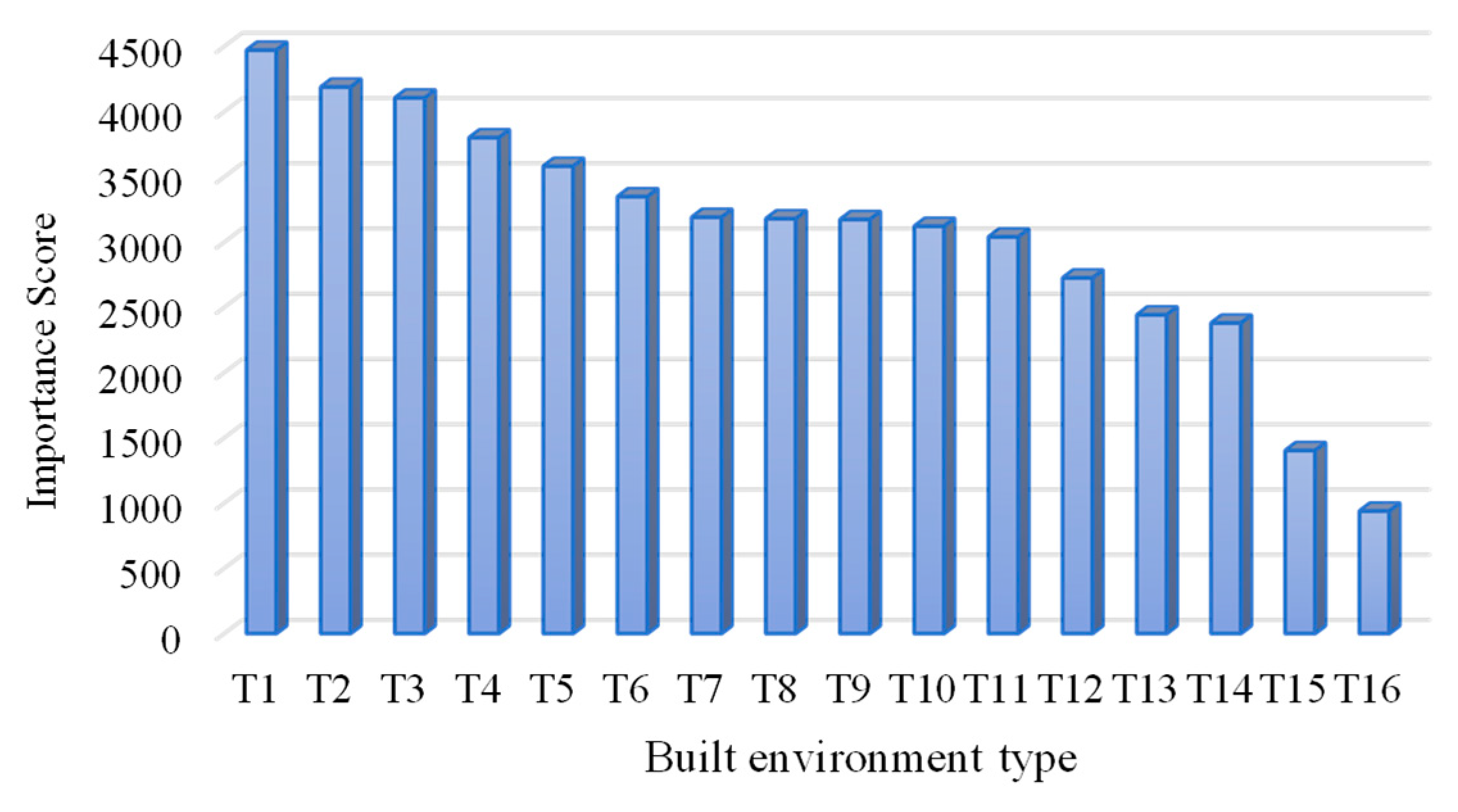 Sustainability 17 05061 g003