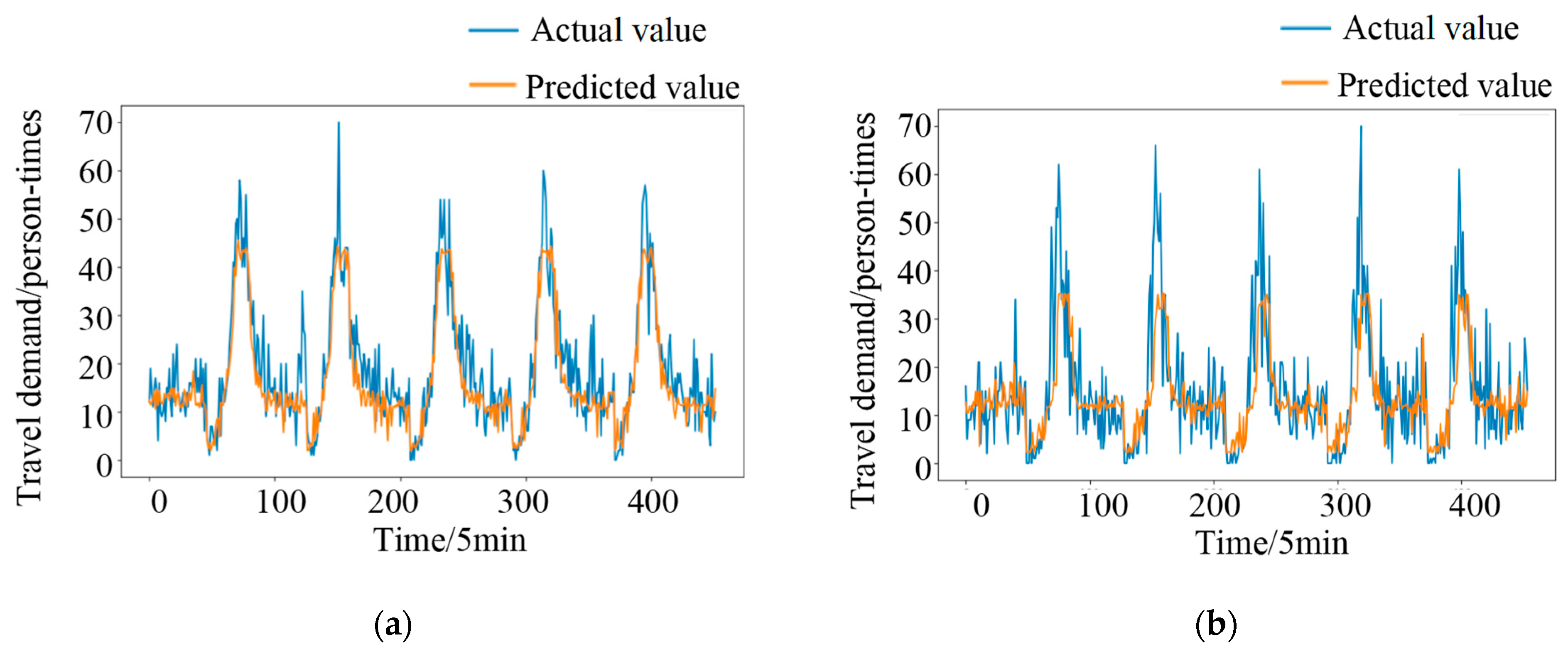 Sustainability 17 05061 g005