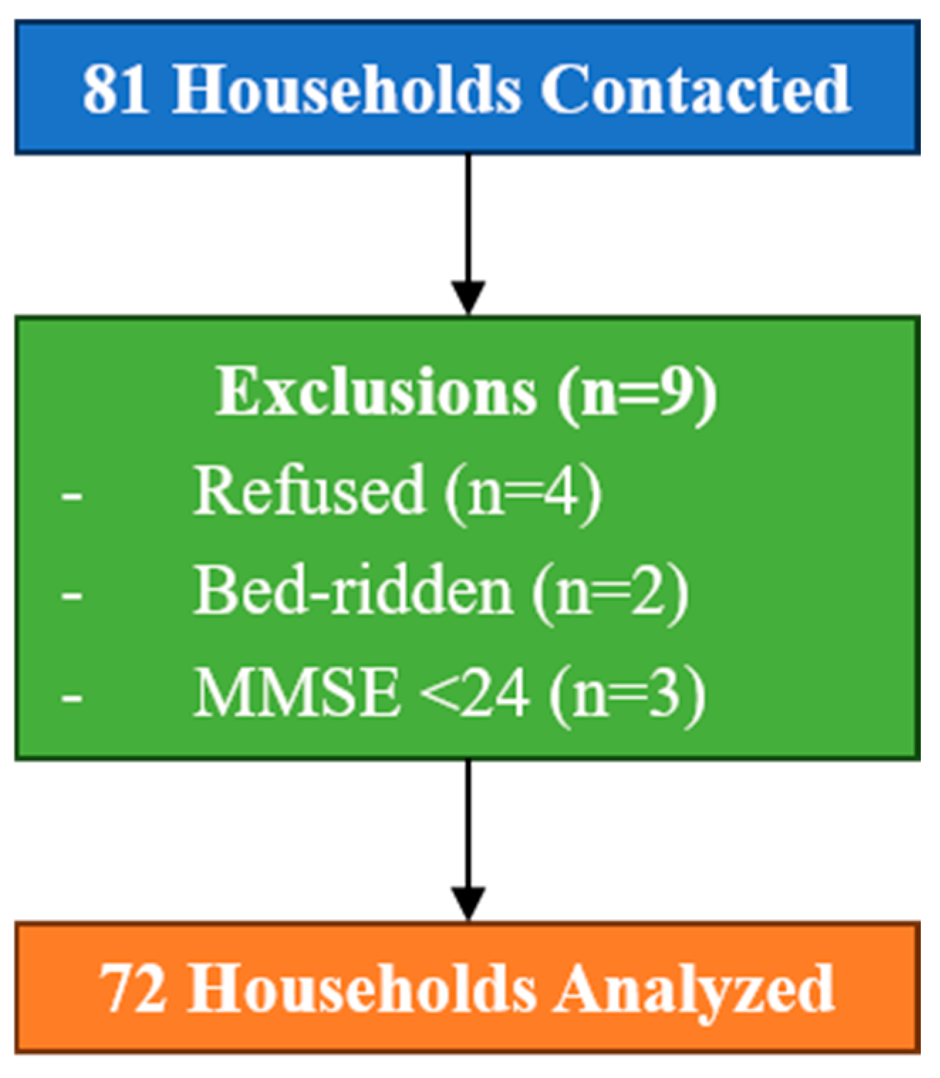 Sustainability 17 05064 g001