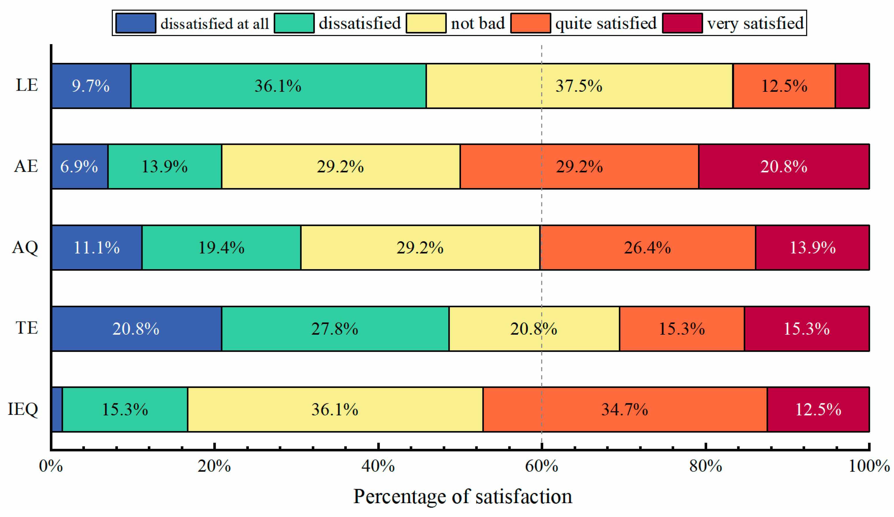 Sustainability 17 05064 g007