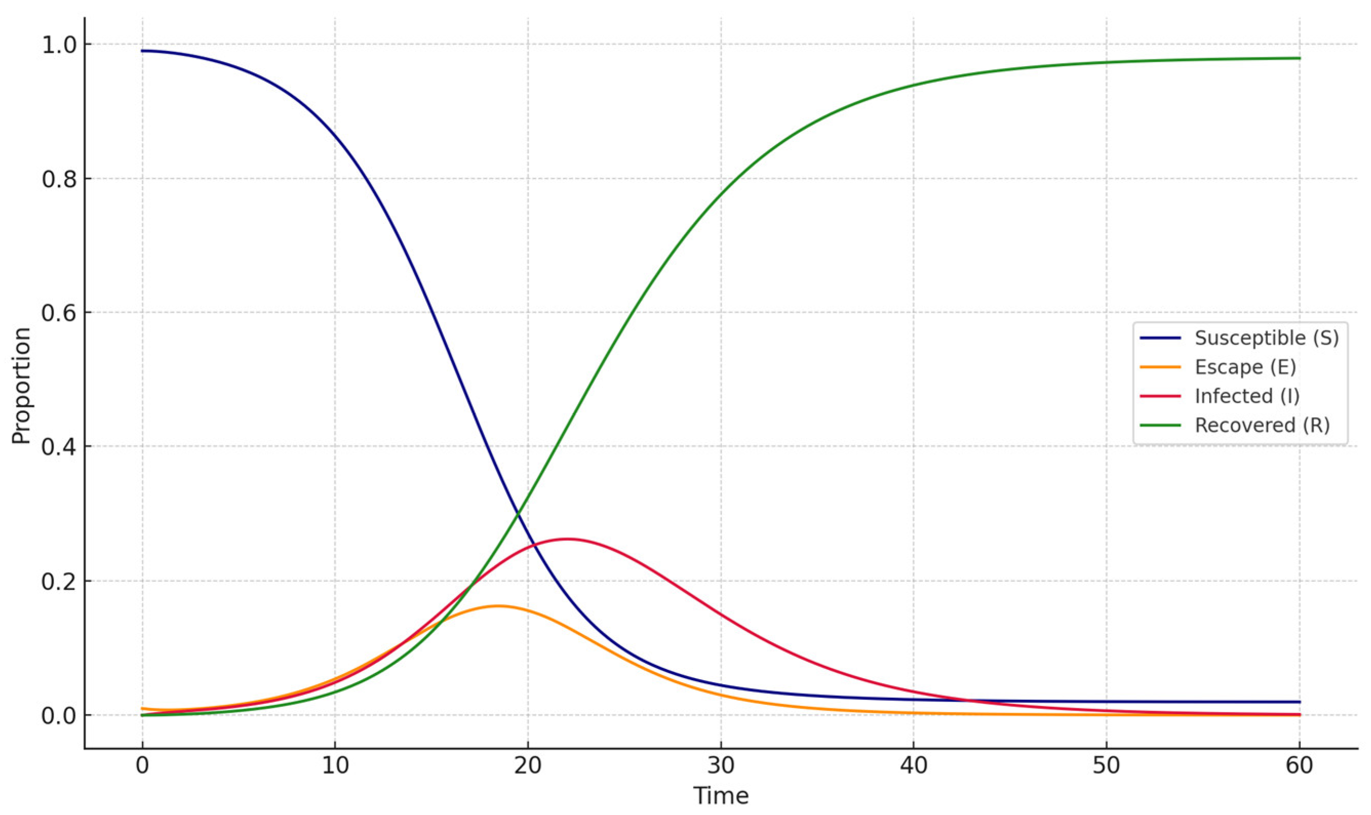 Sustainability 17 05066 g003