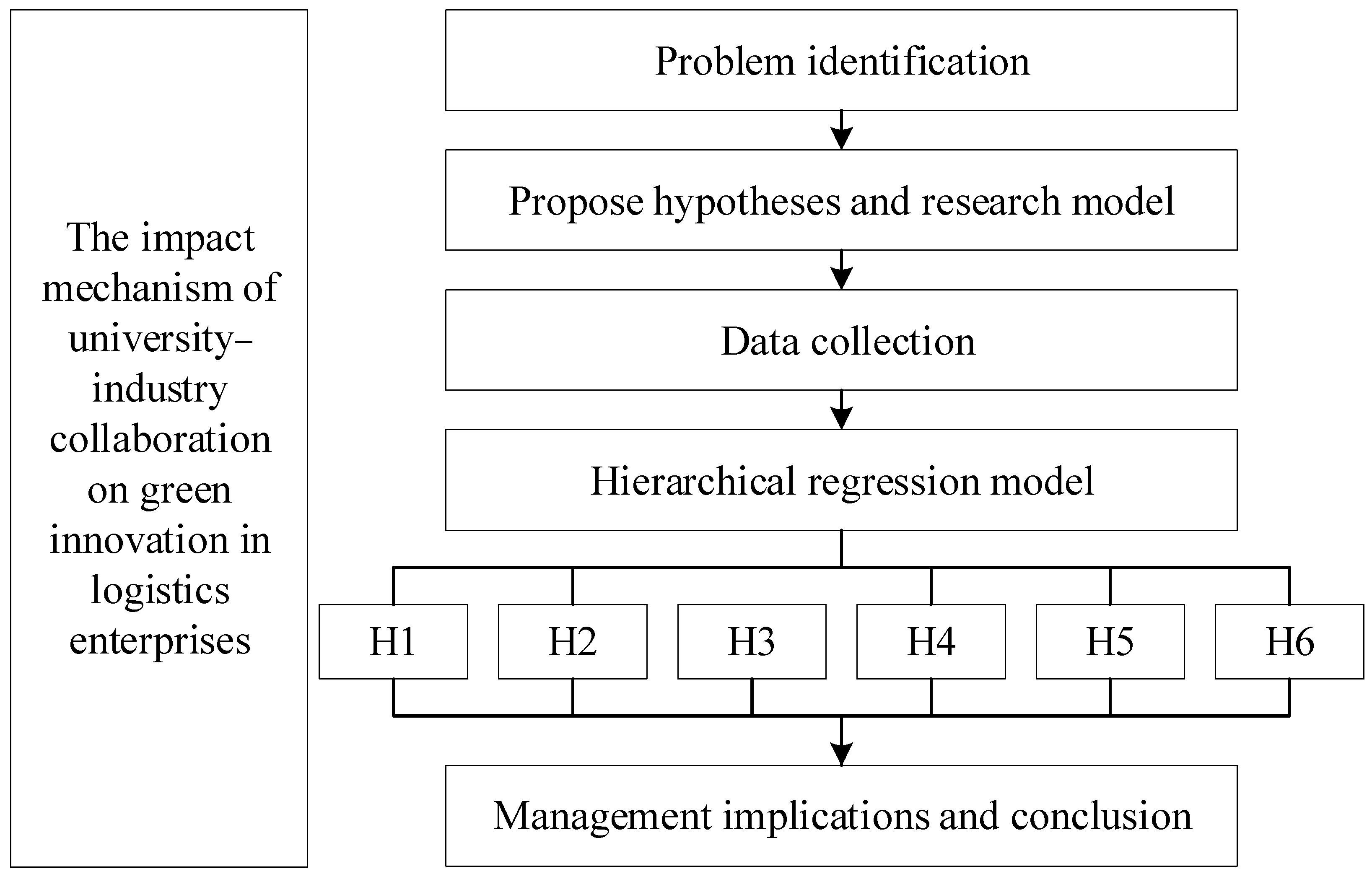 Sustainability 17 05068 g001