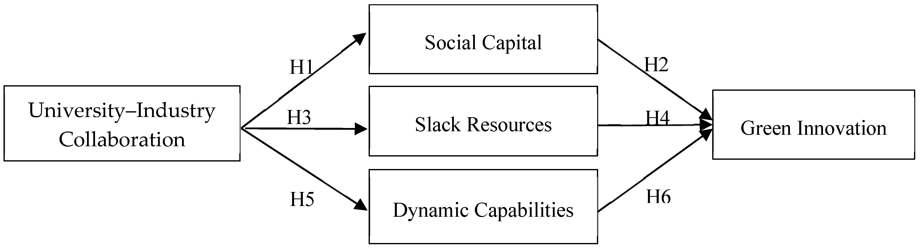 Sustainability 17 05068 g002