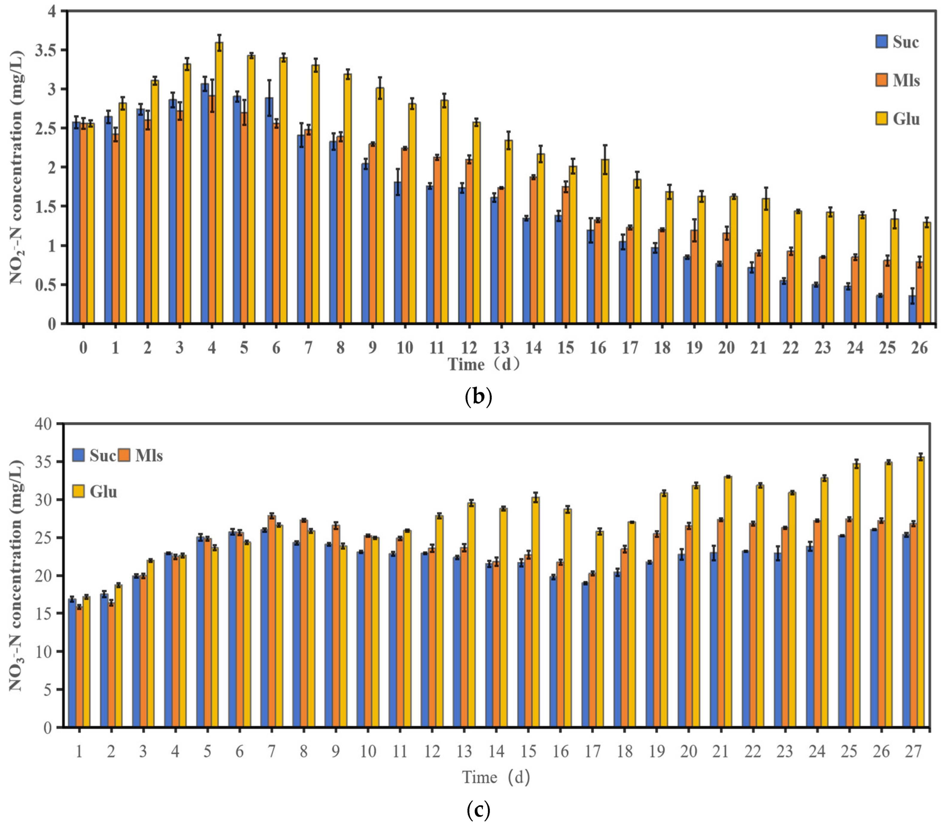 Sustainability 17 05069 g002b
