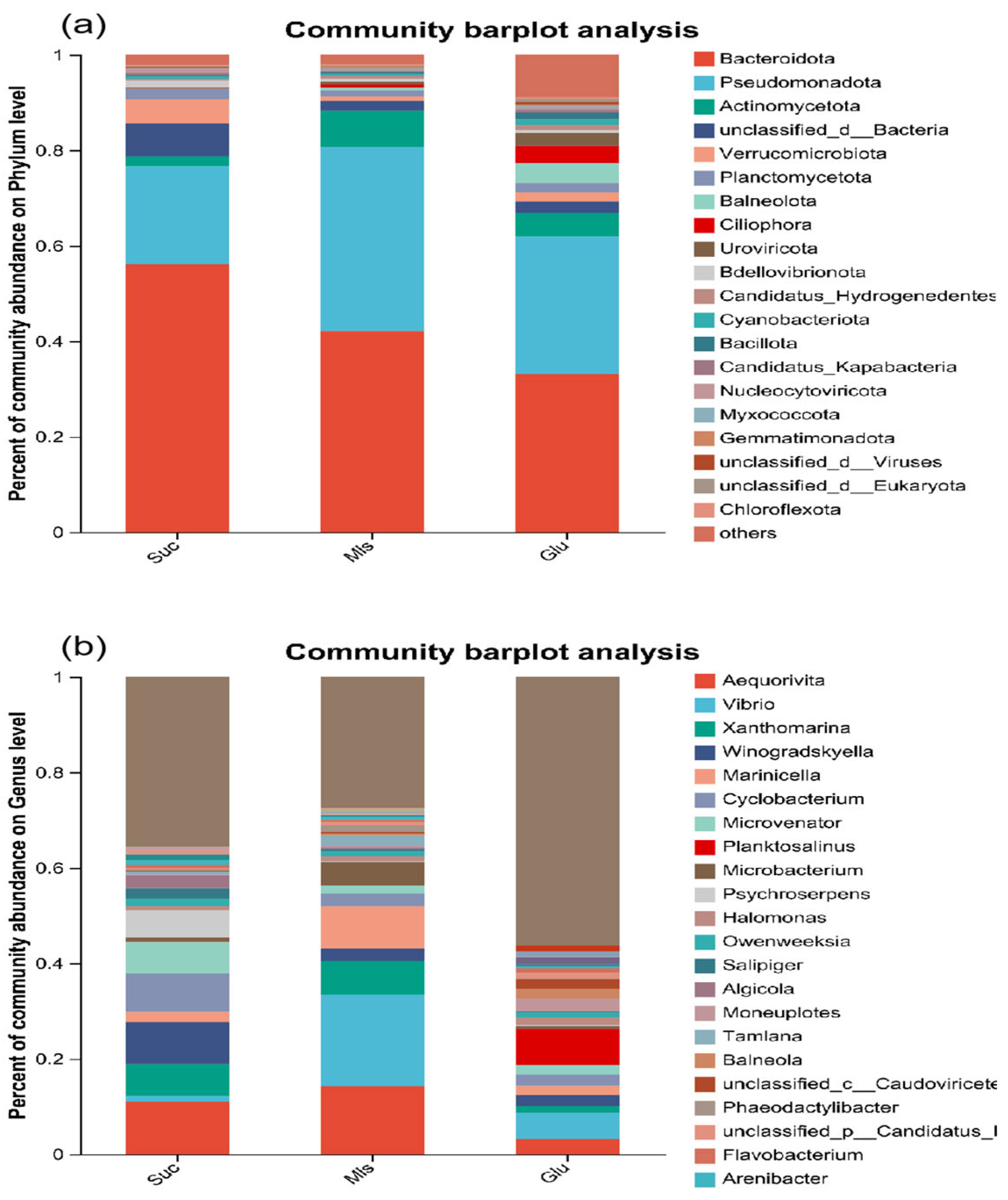 Sustainability 17 05069 g004