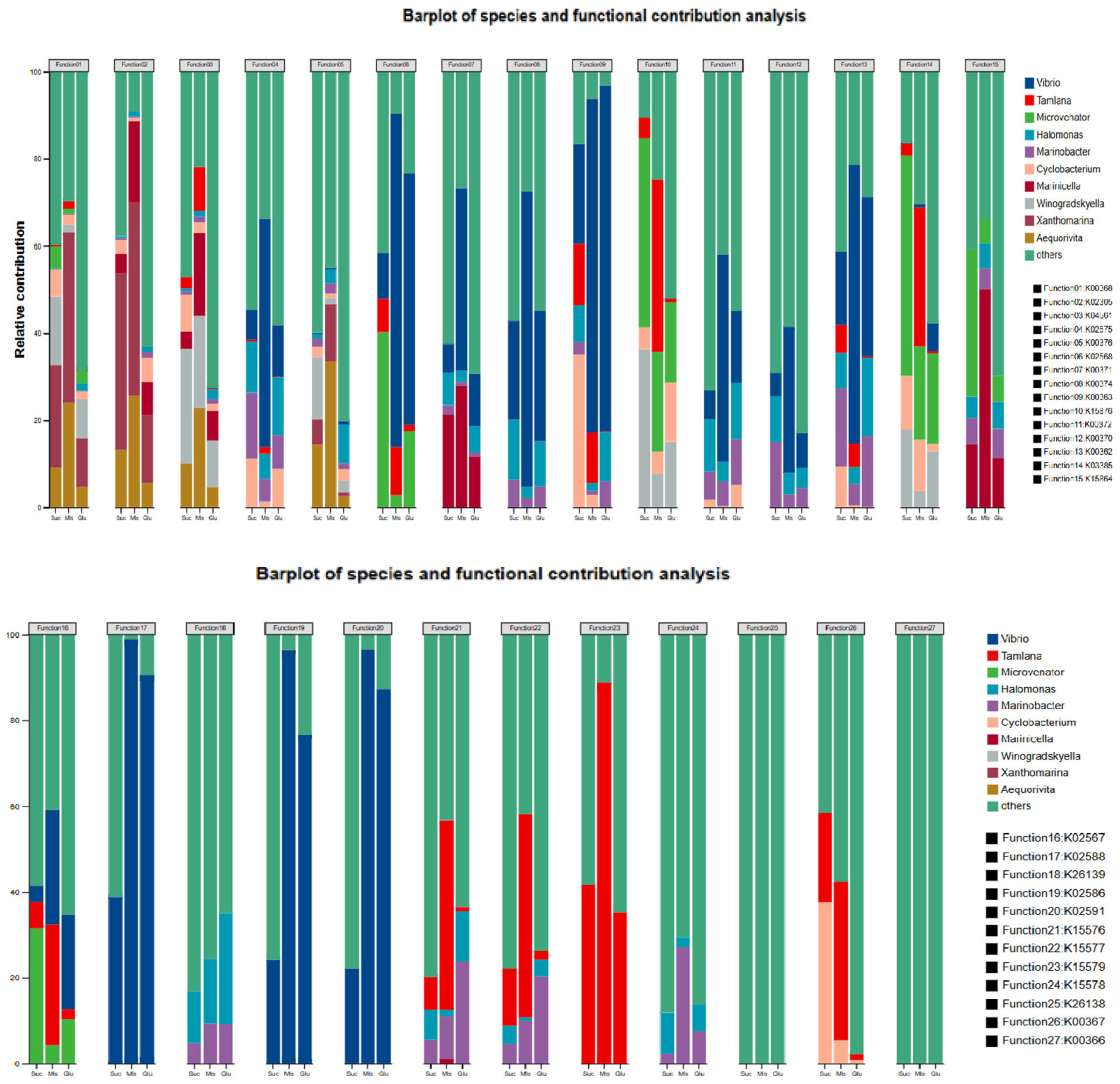 Sustainability 17 05069 g005