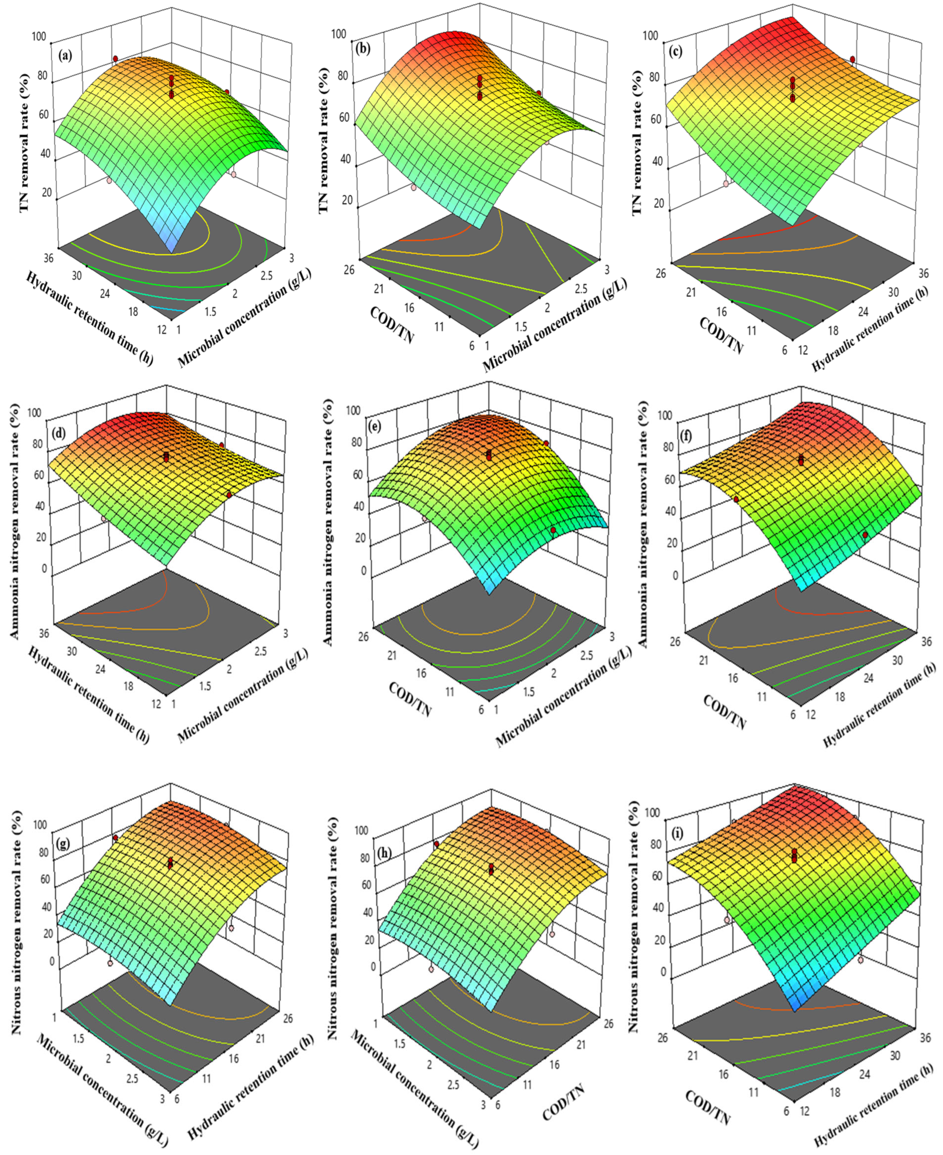 Sustainability 17 05069 g006a