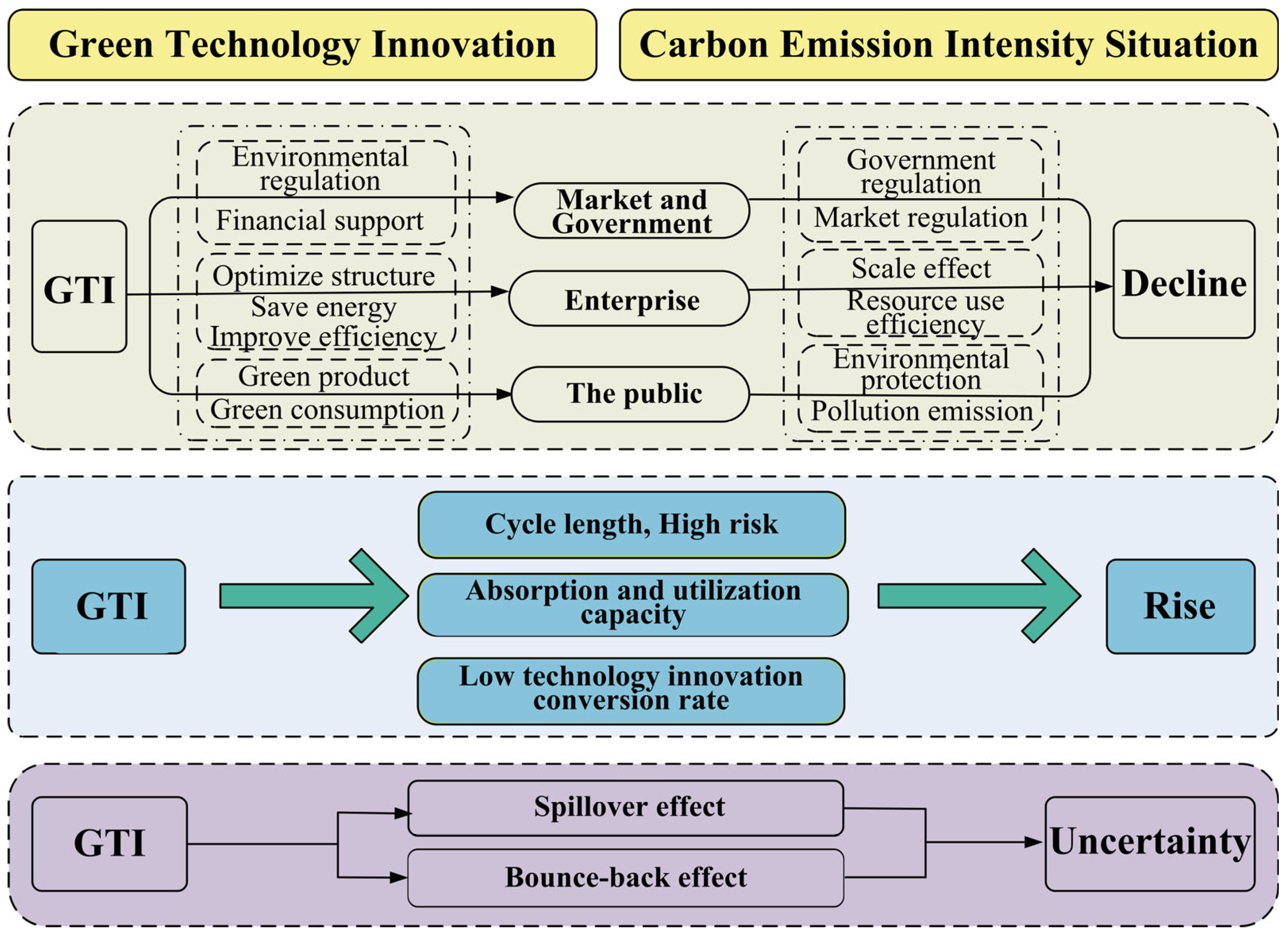 通販サイト一覧 Self-Sufficient Carbon Resource-Based in Reduction Emission その他