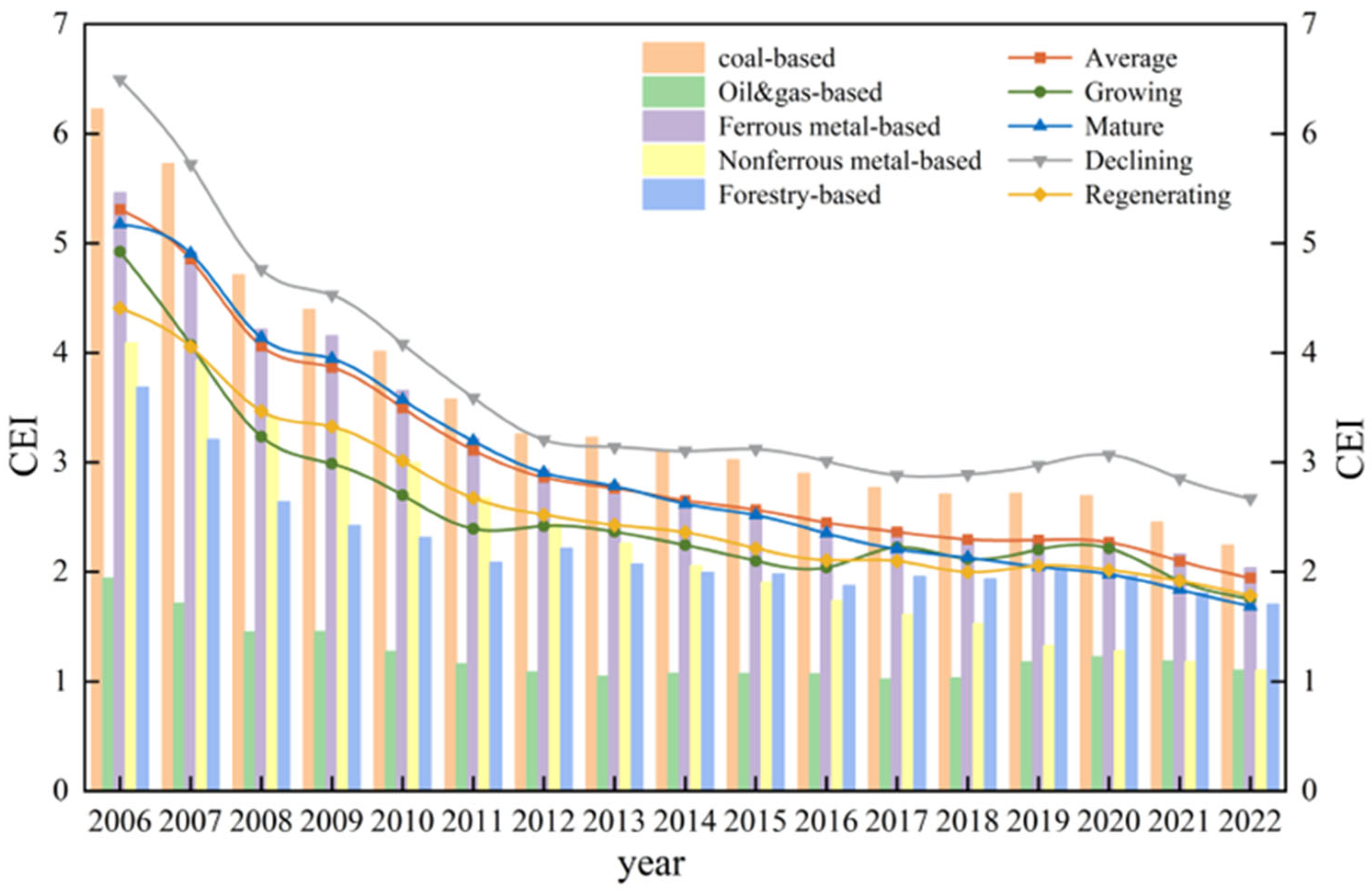 Sustainability 17 05075 g003 Sustainability 17 05075 g003