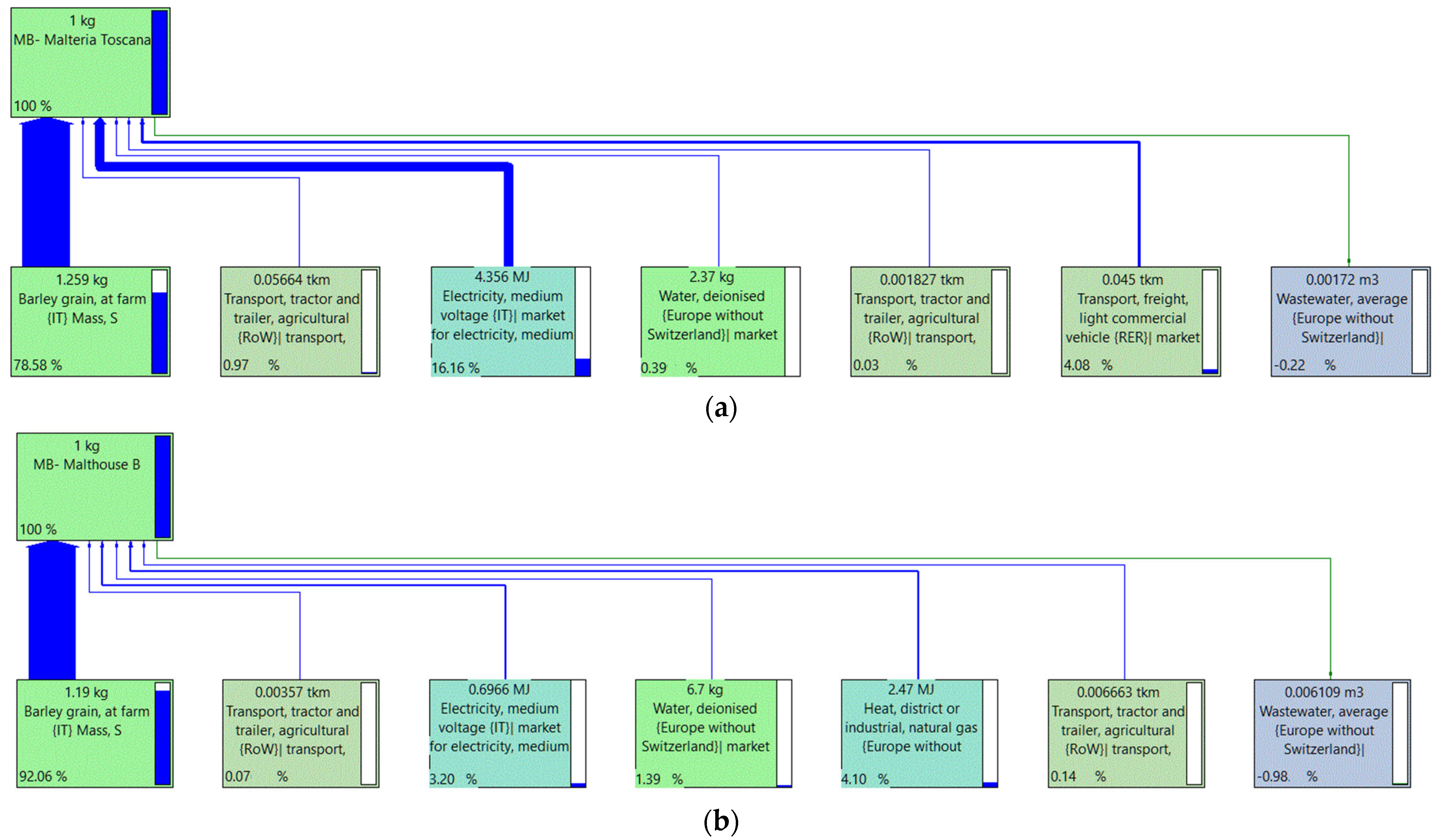 Sustainability 17 05077 g002a