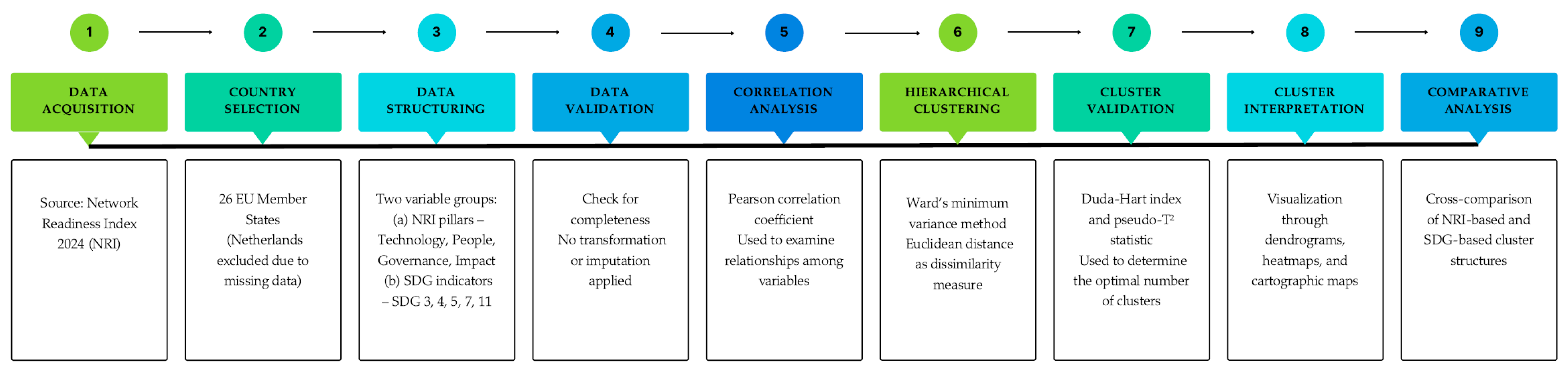 Sustainability 17 05080 g002