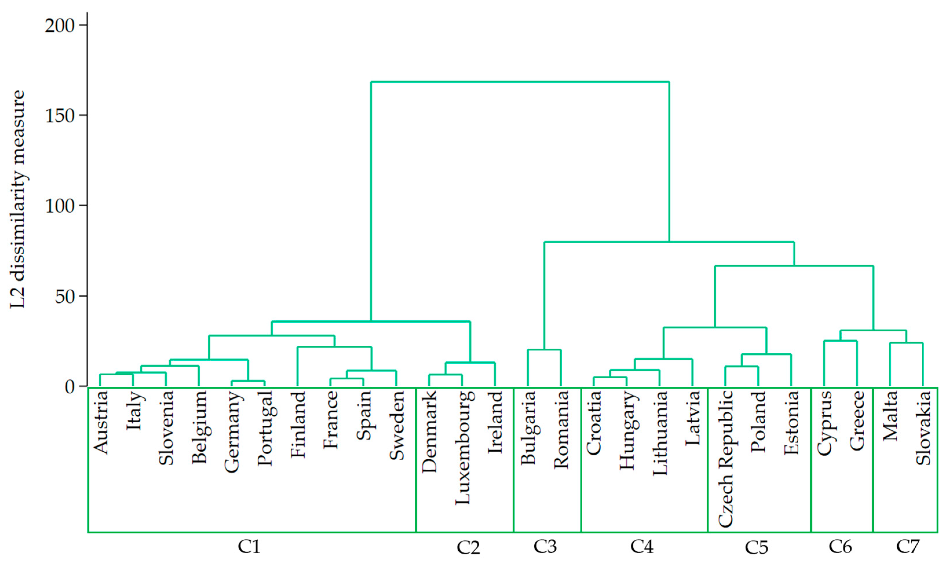 Sustainability 17 05080 g005