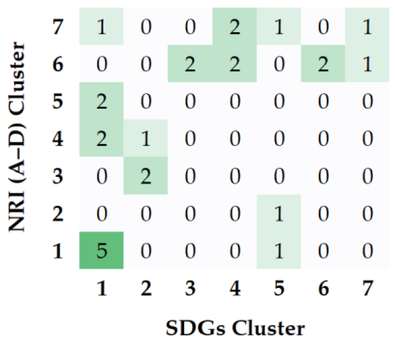Sustainability 17 05080 g007