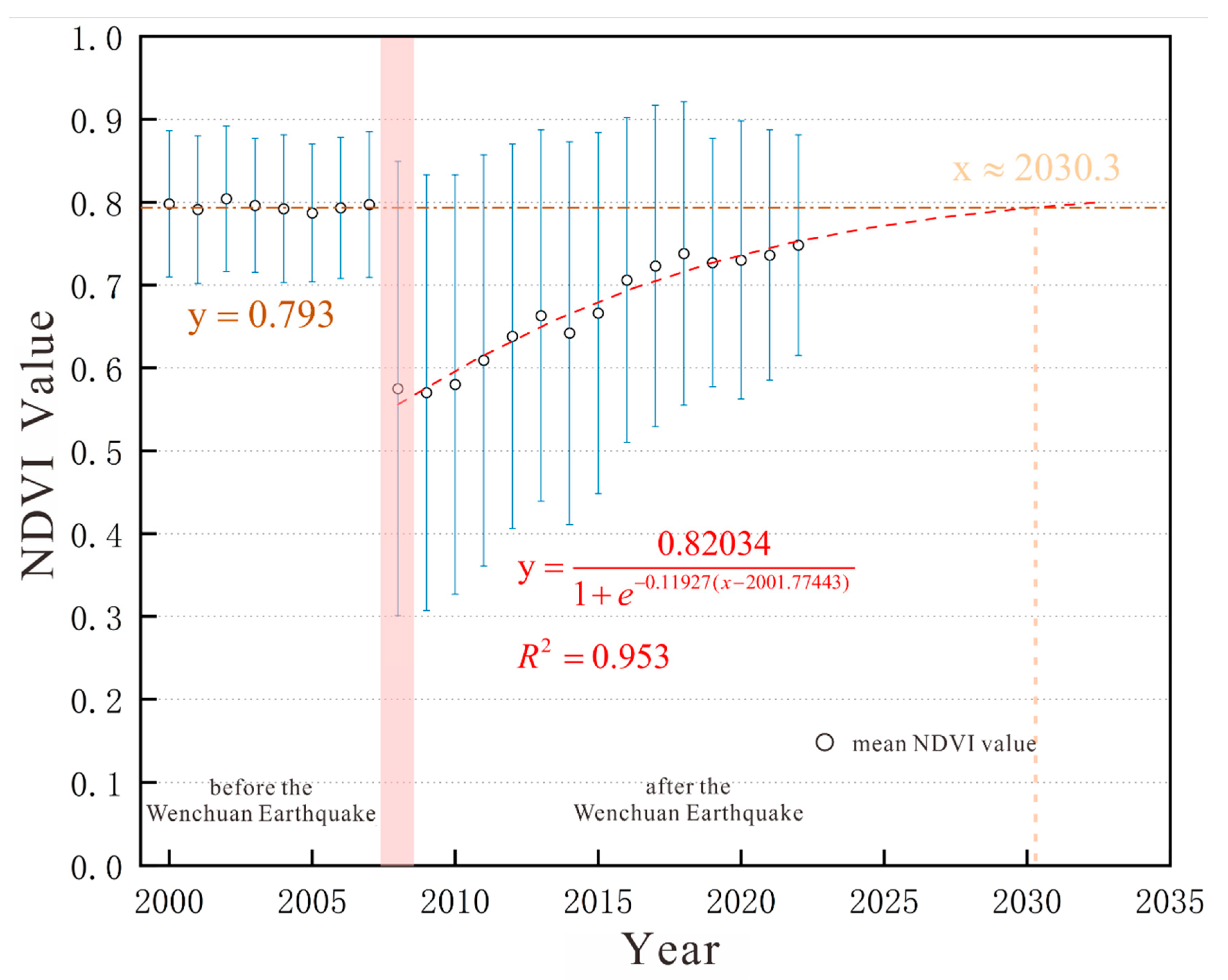 Sustainability 17 05081 g004