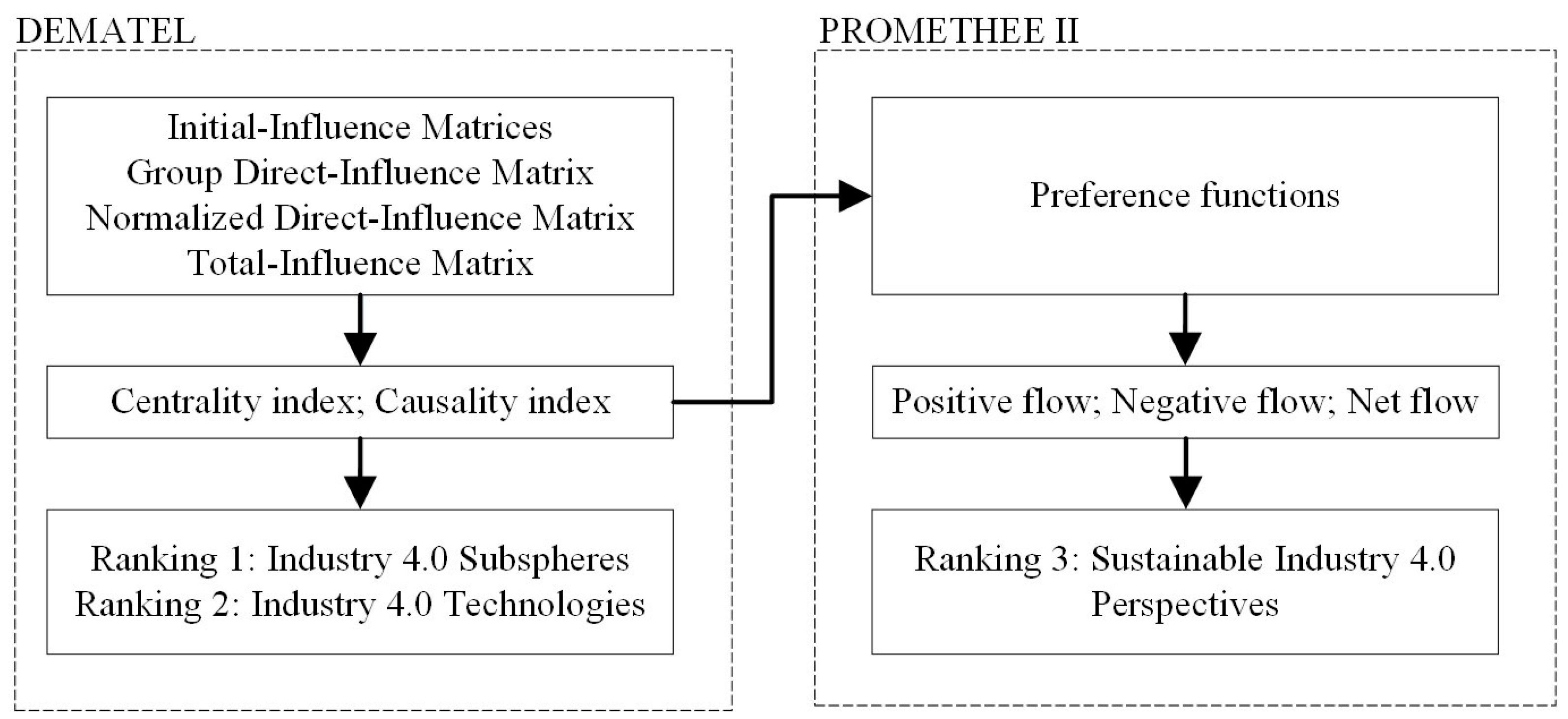 Sustainability 17 05082 g001