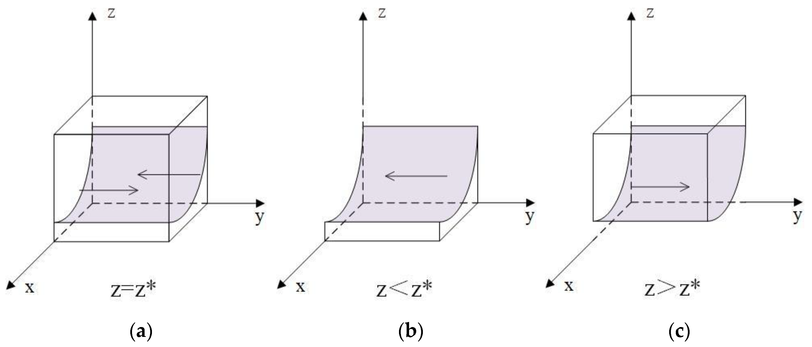 Sustainability 17 05089 g003
