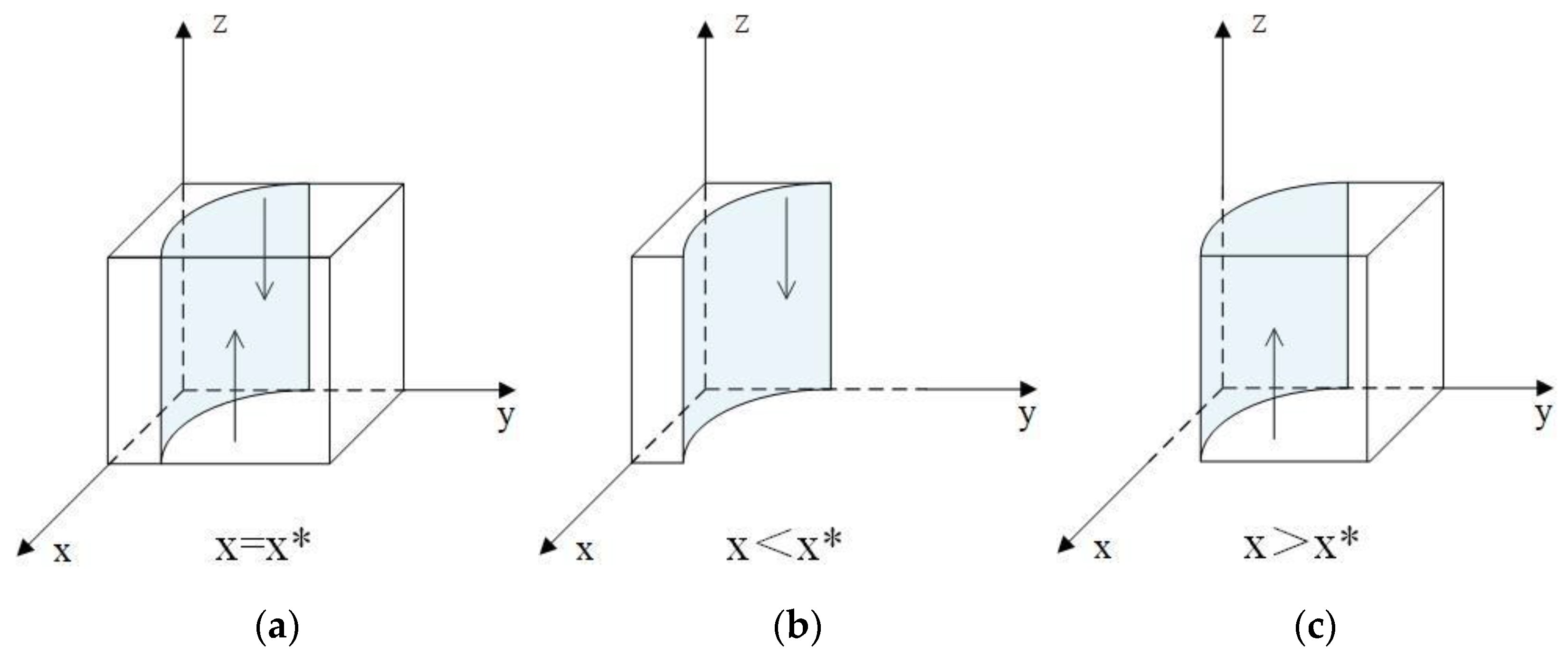 Sustainability 17 05089 g004