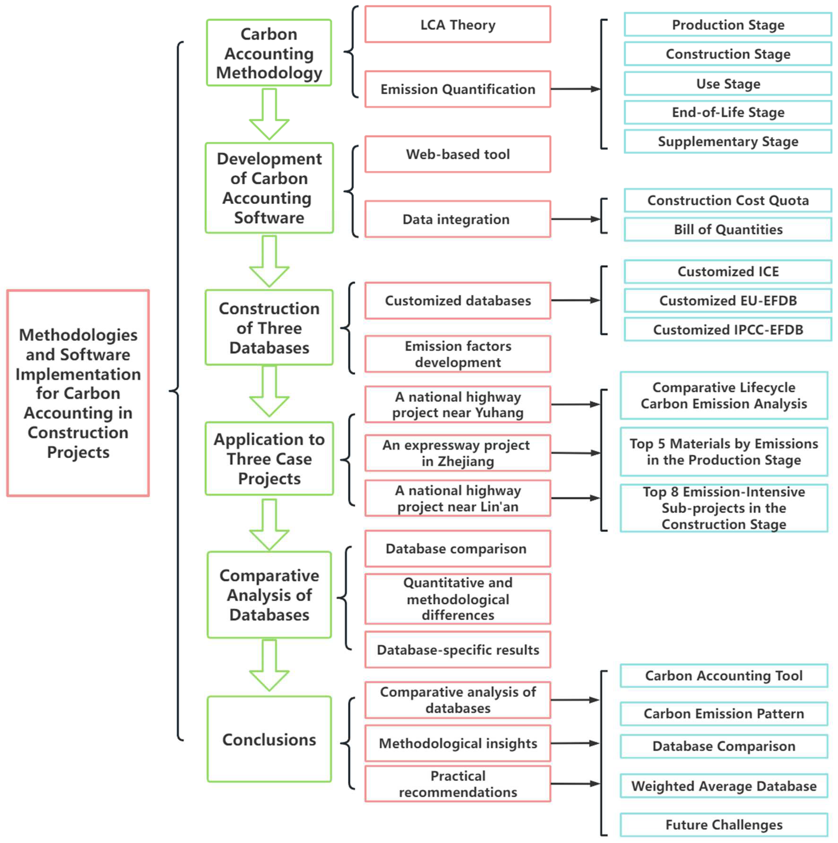 Sustainability 17 05090 g001
