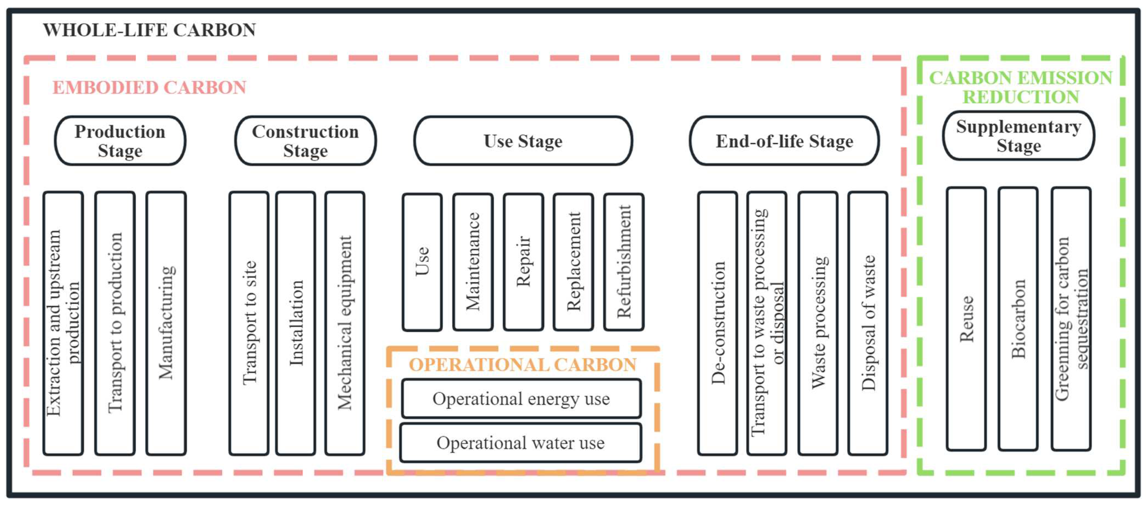 Sustainability 17 05090 g002