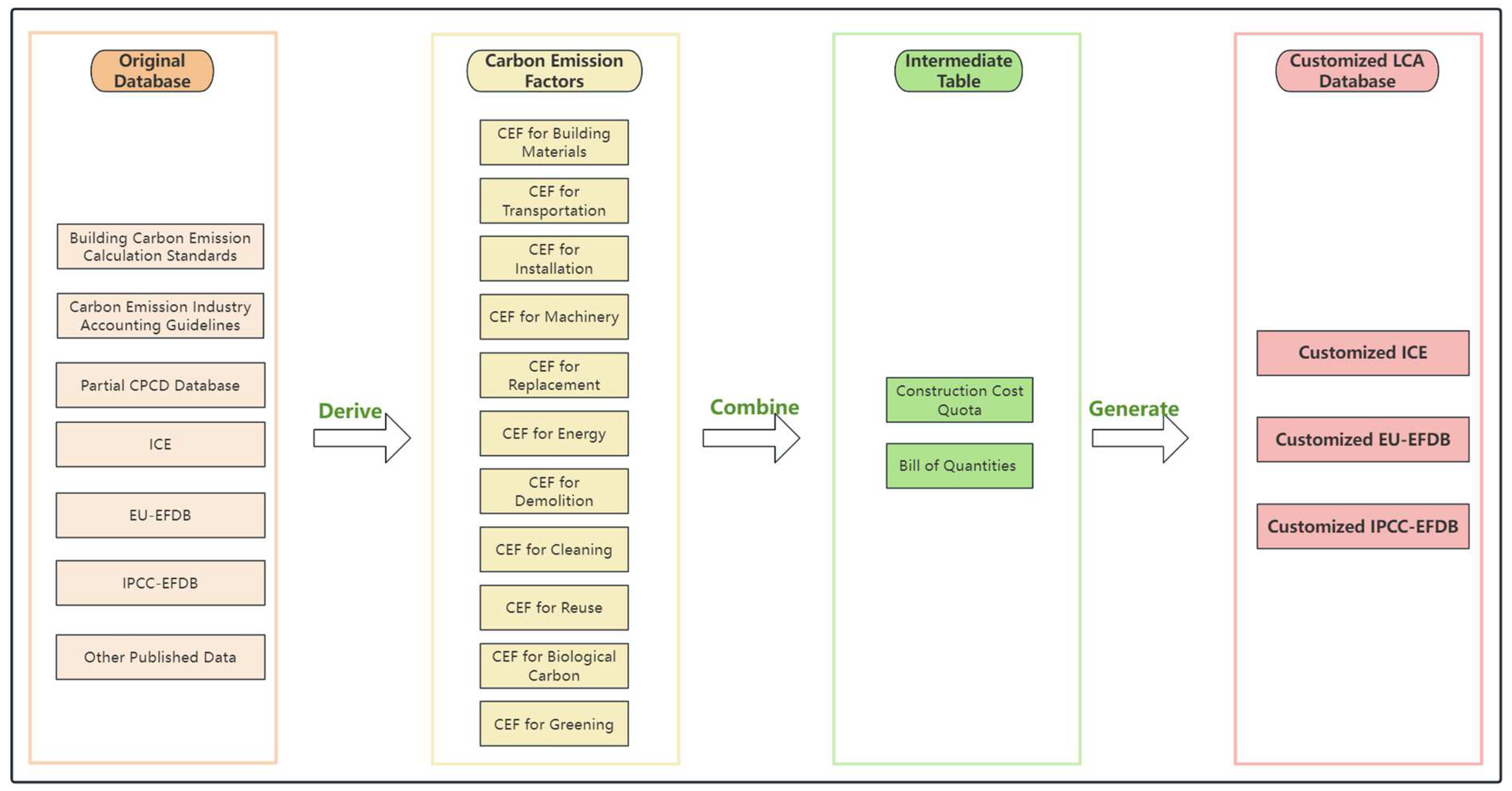 Sustainability 17 05090 g005