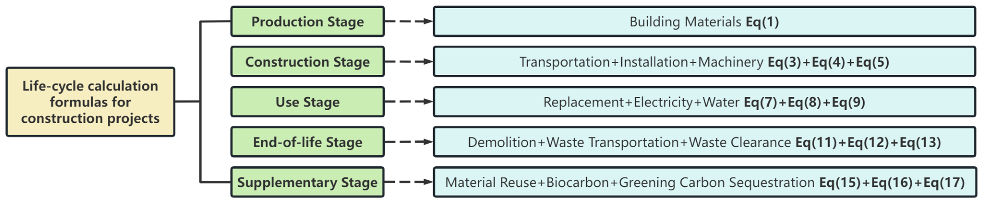 Sustainability 17 05090 g007