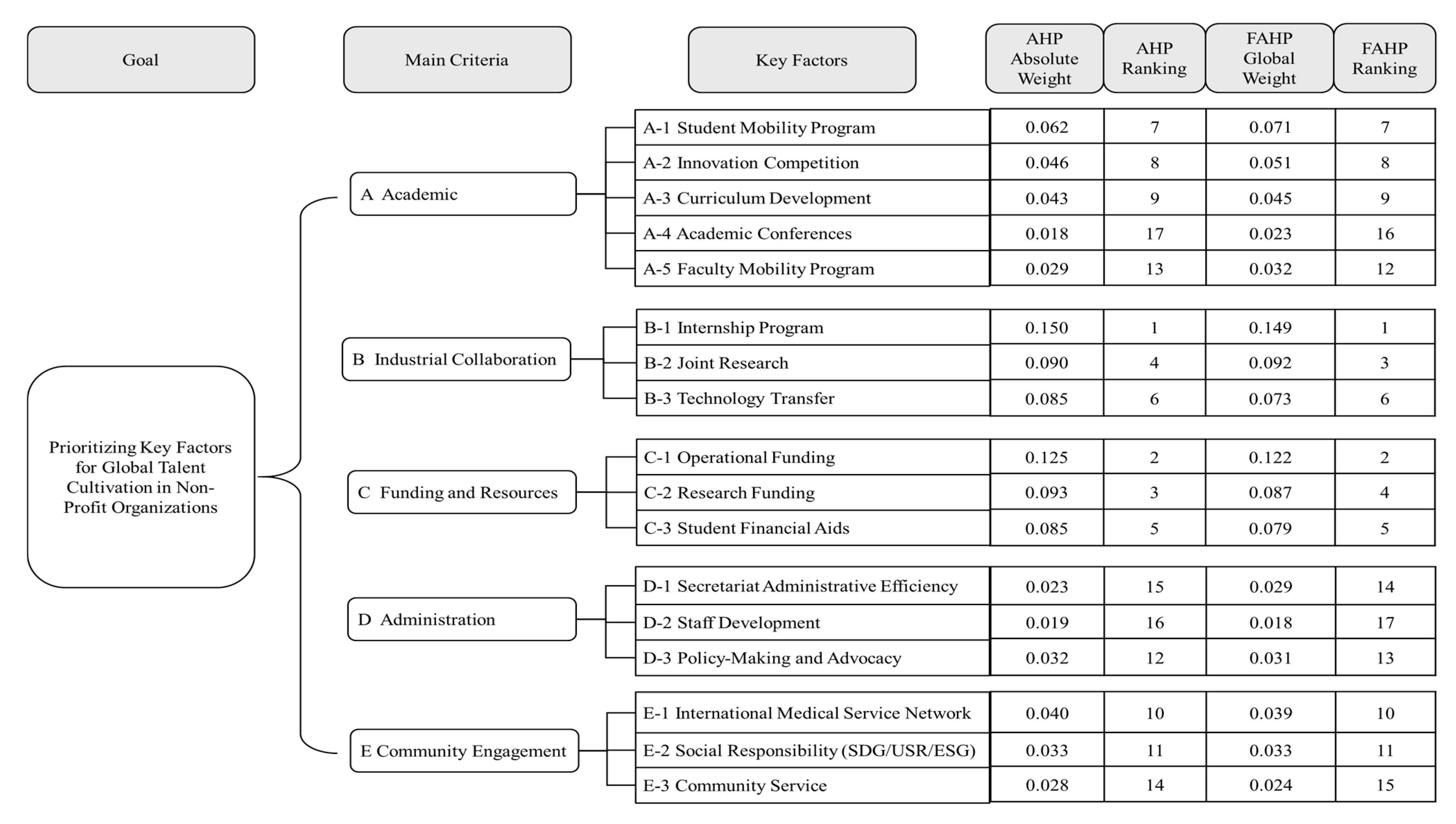 Sustainability 17 05094 g002