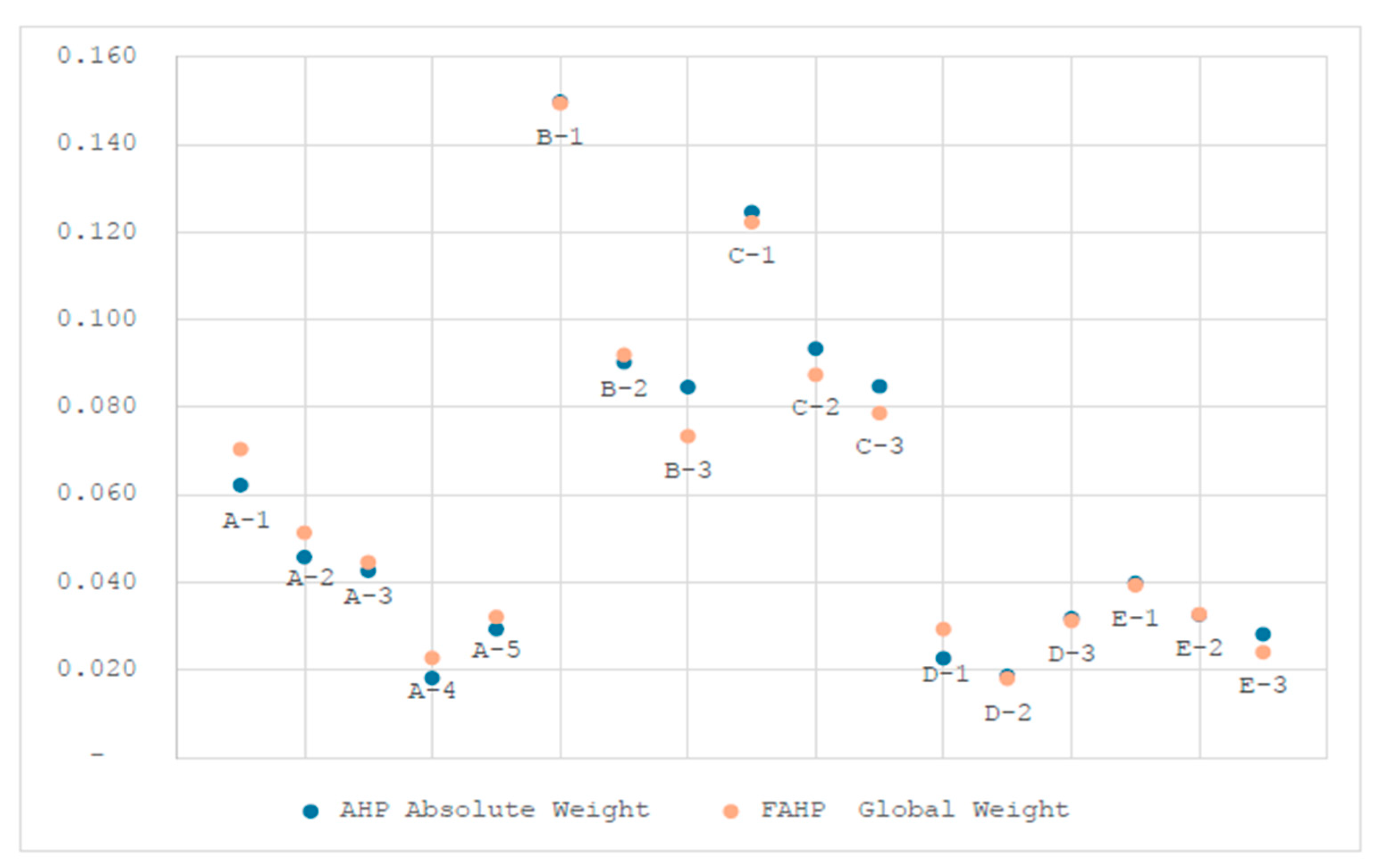 Sustainability 17 05094 g003