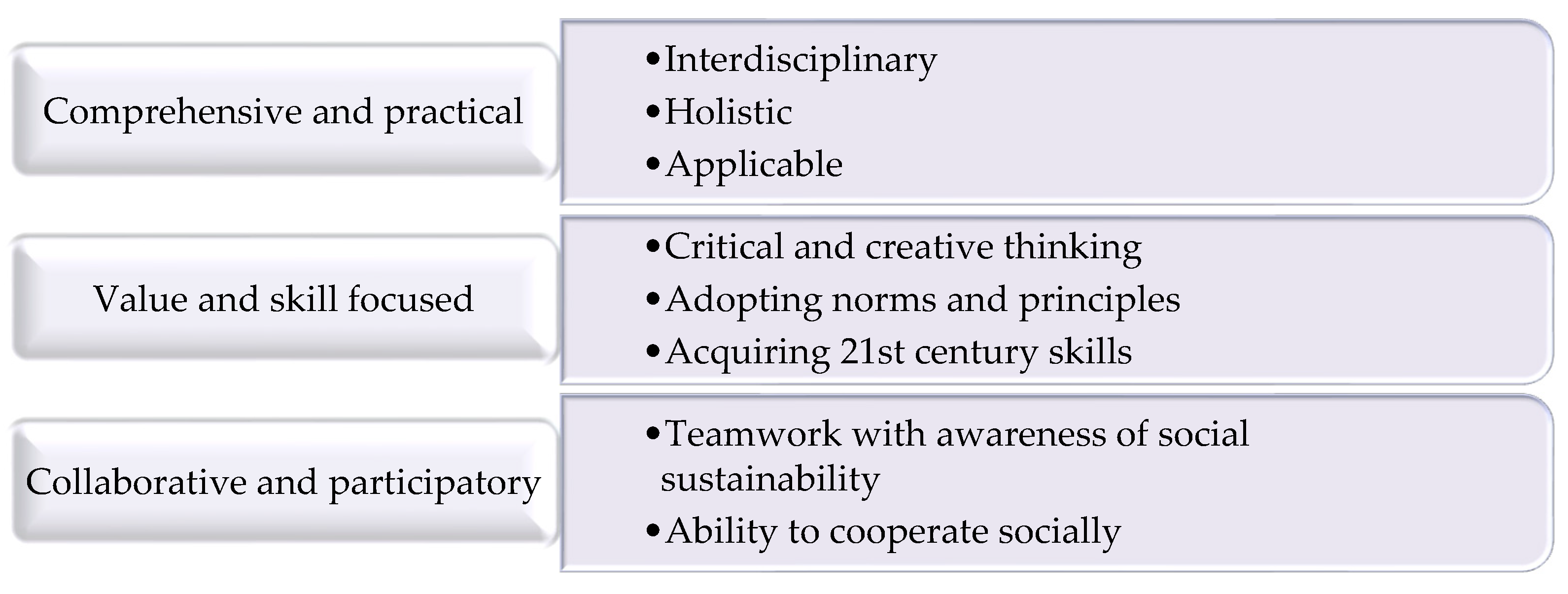 Sustainability 17 05095 g002