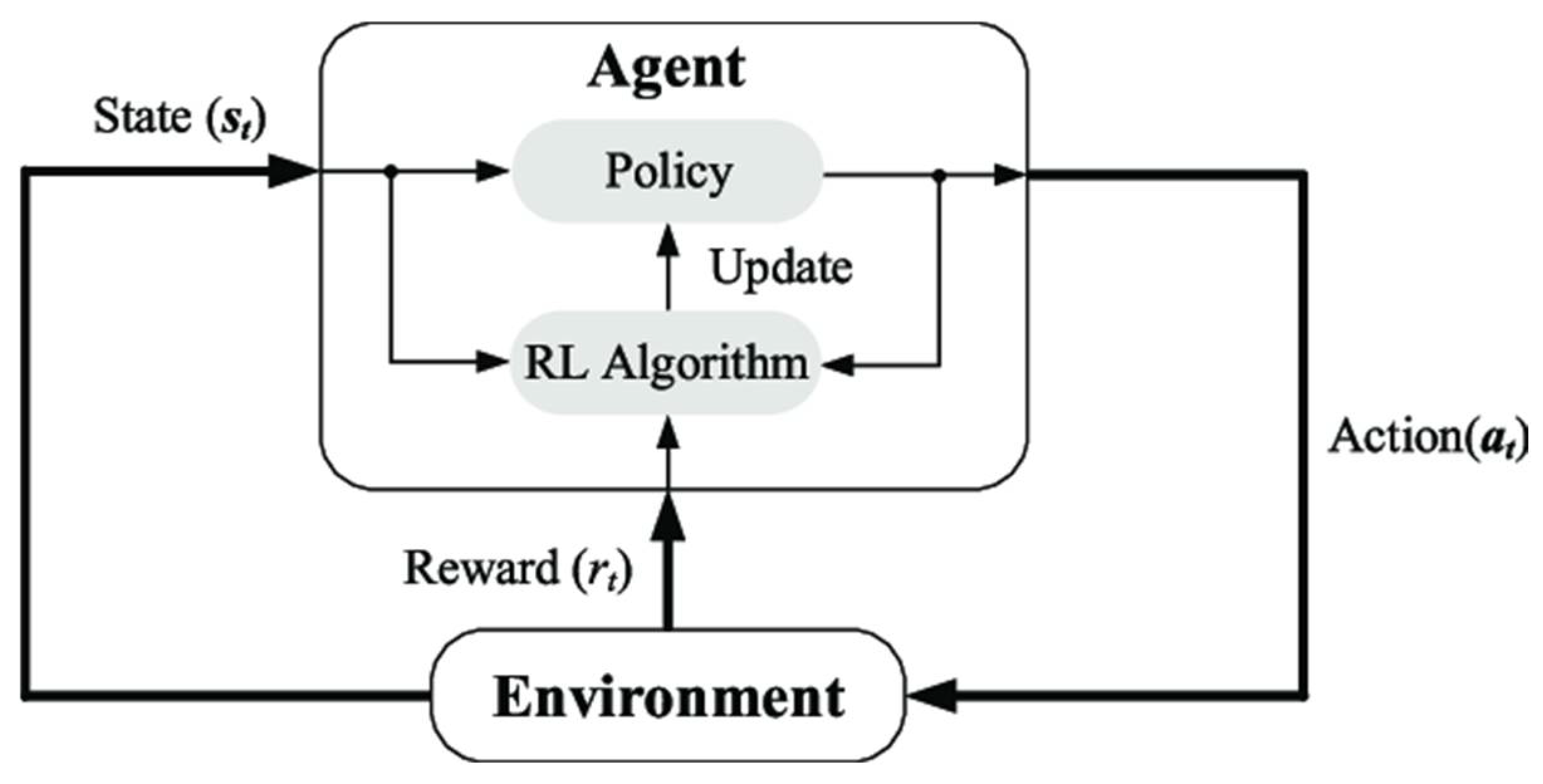 Sustainability 17 05096 g004