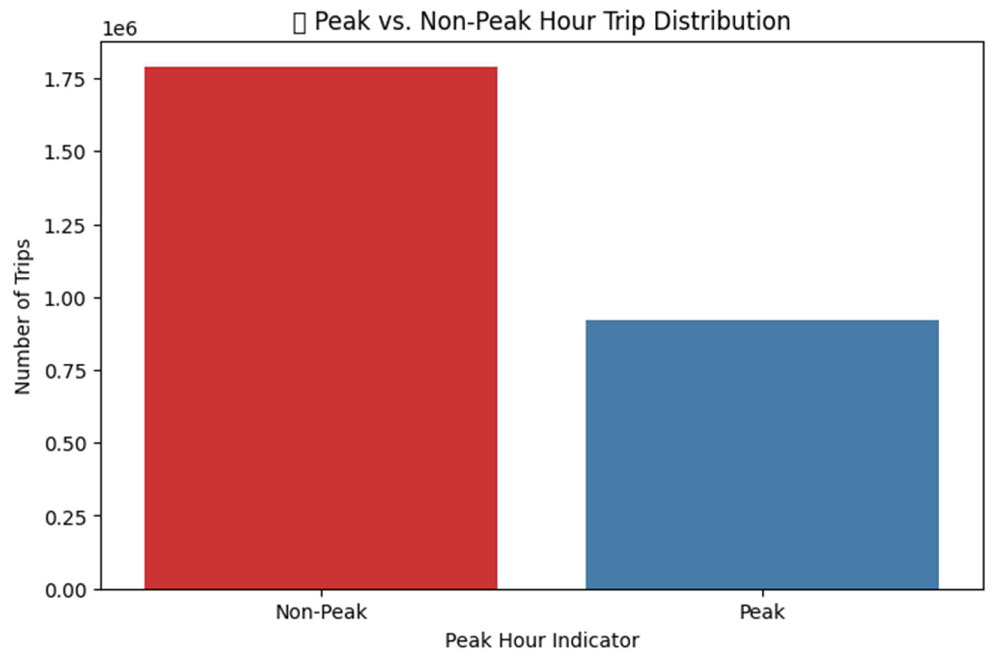 Sustainability 17 05096 g007