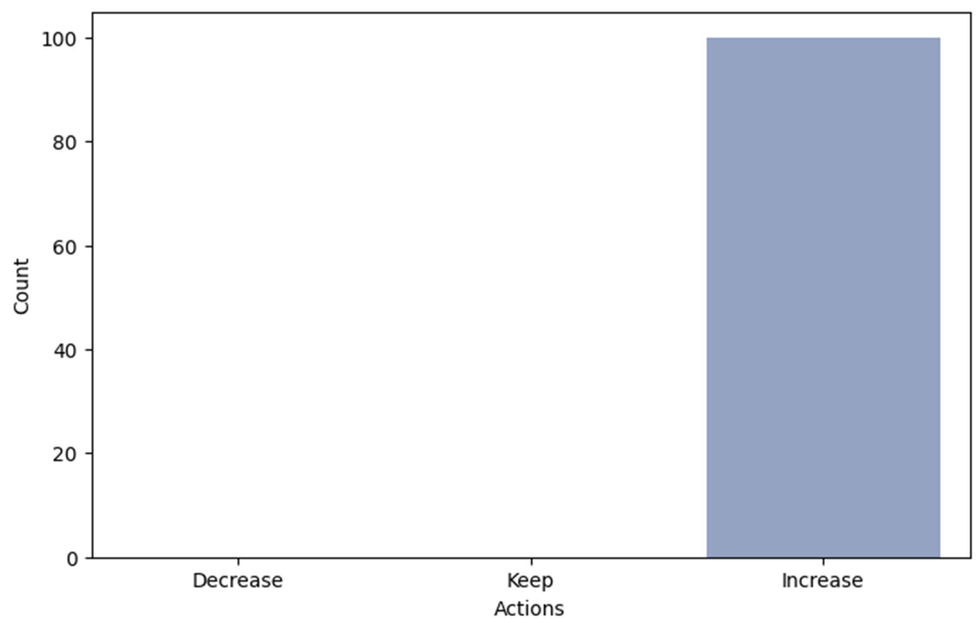 Sustainability 17 05096 g010