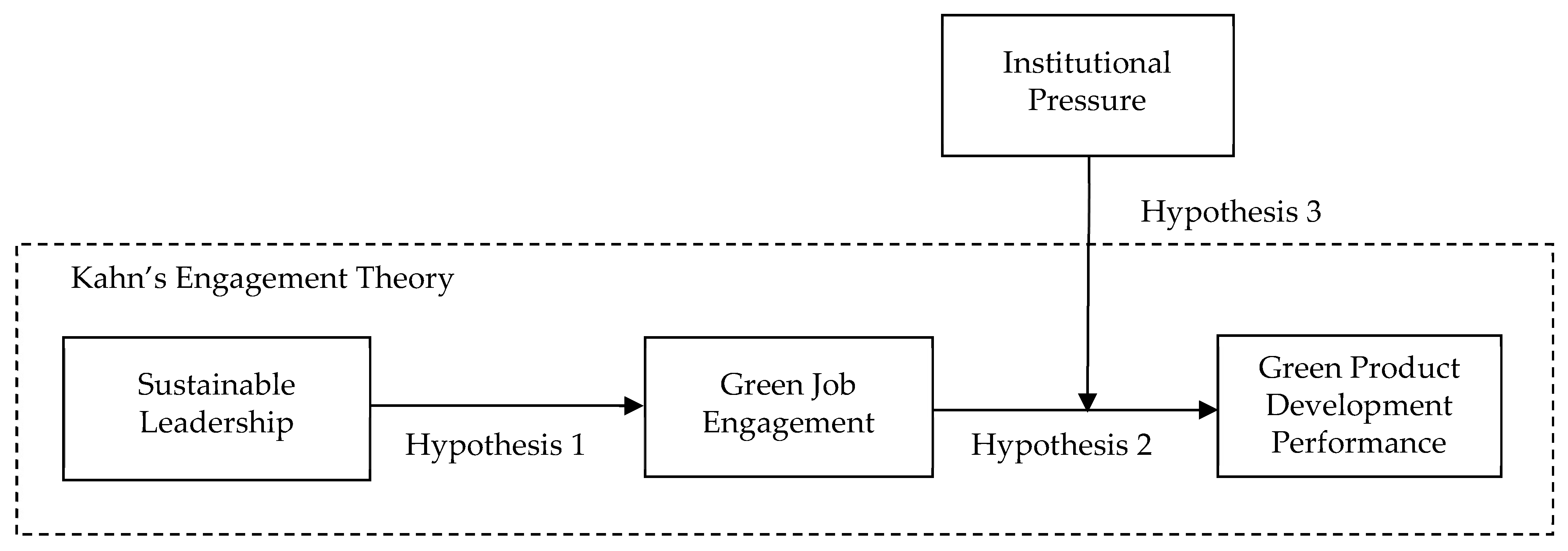 Sustainability 17 05097 g001
