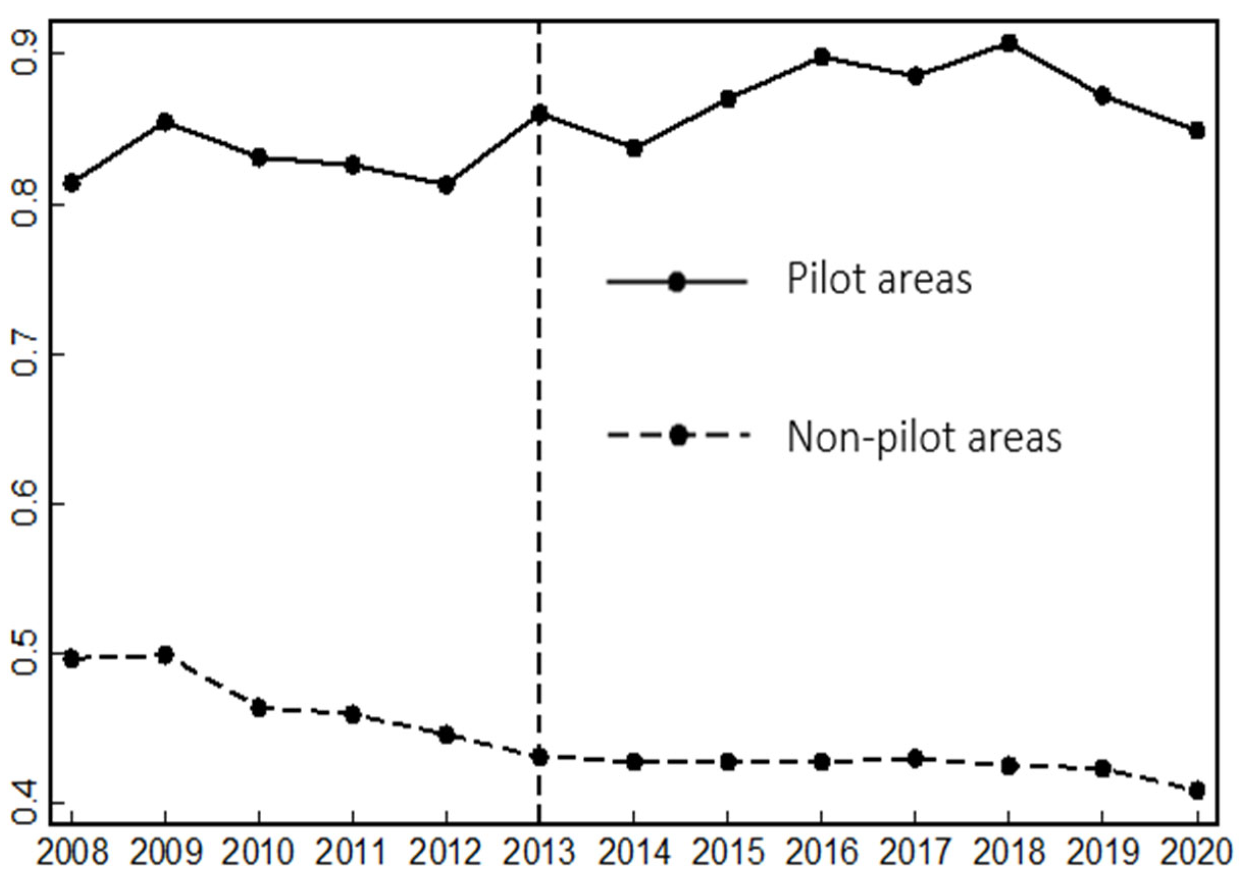 Sustainability 17 05101 g001