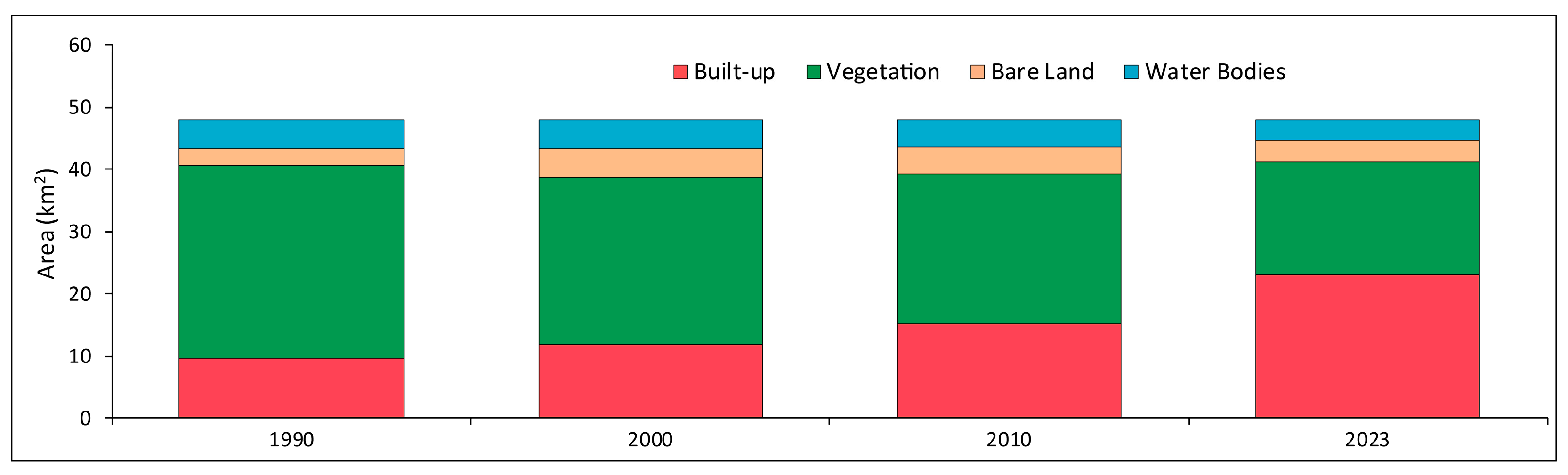 Sustainability 17 05107 g003