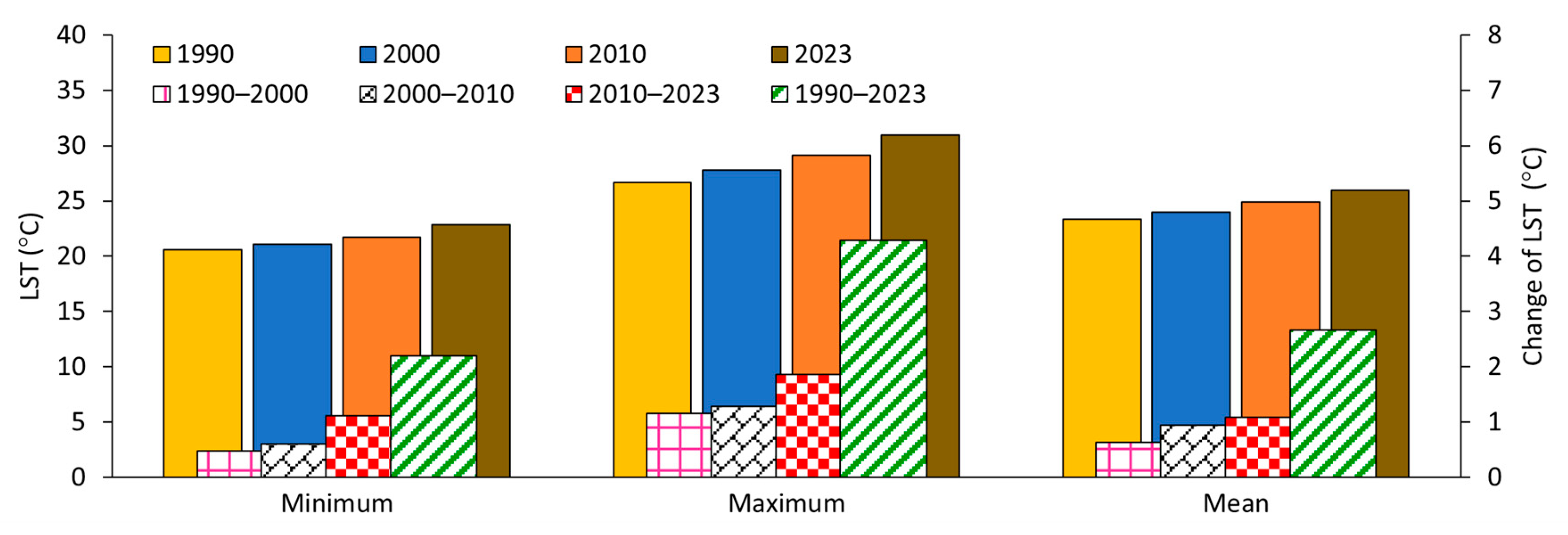 Sustainability 17 05107 g004