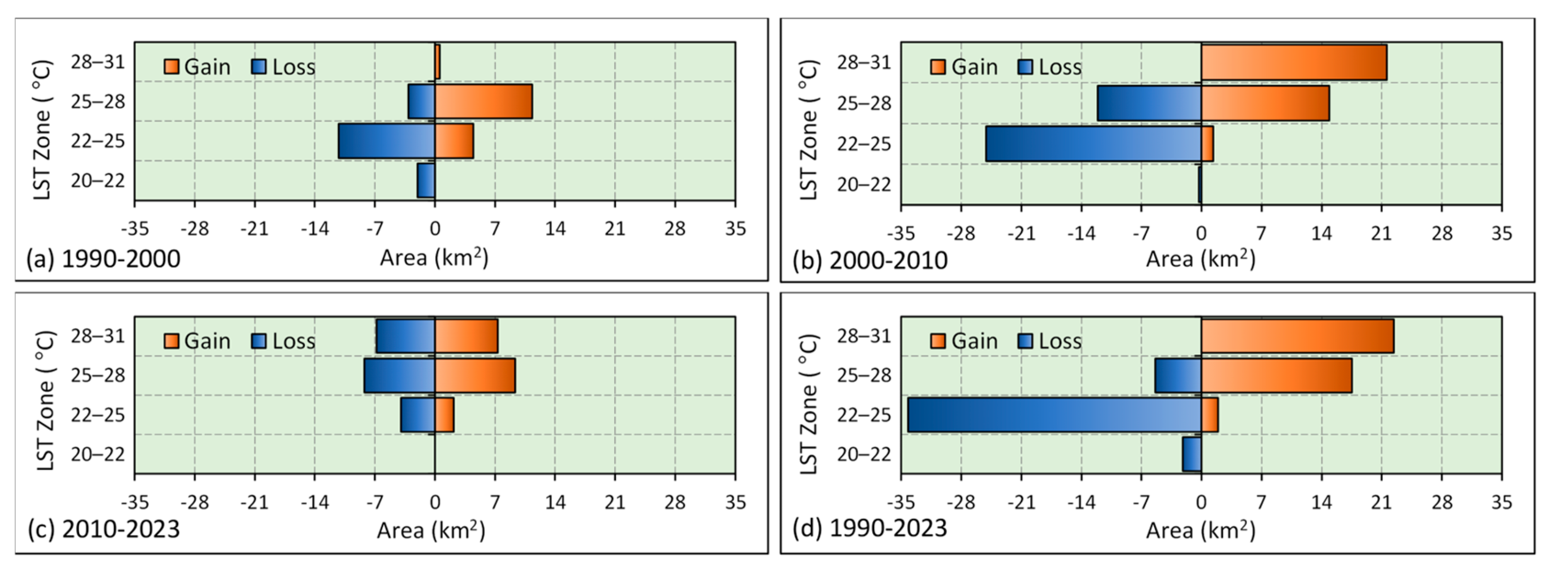 Sustainability 17 05107 g007