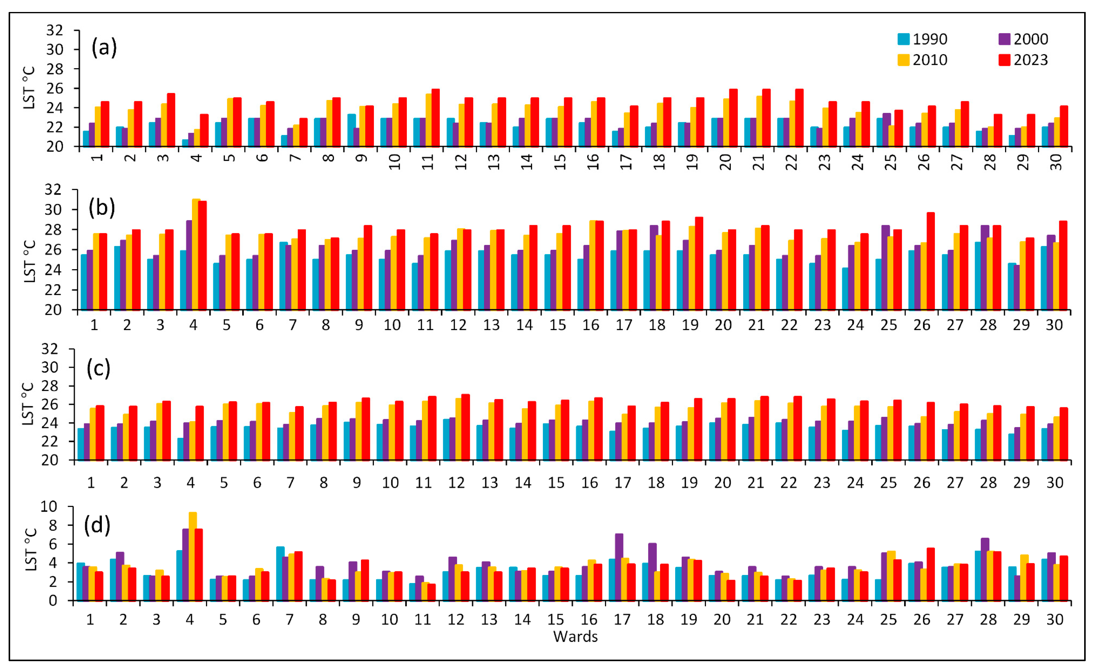 Sustainability 17 05107 g009