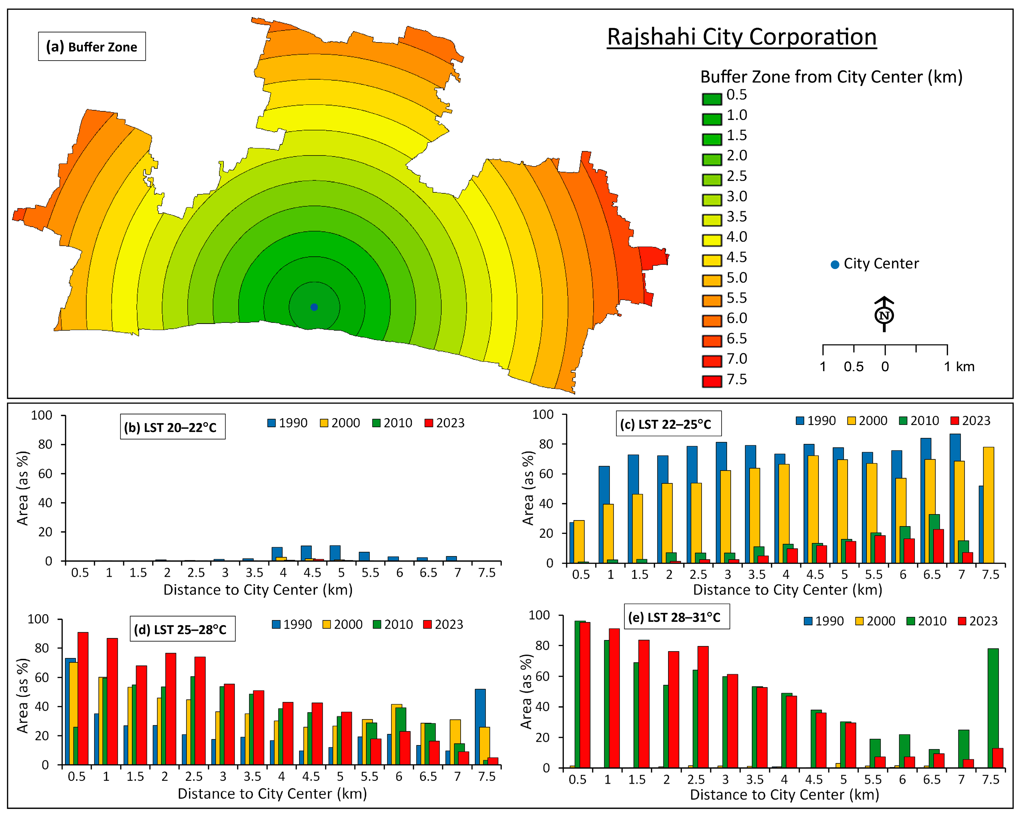 Sustainability 17 05107 g011