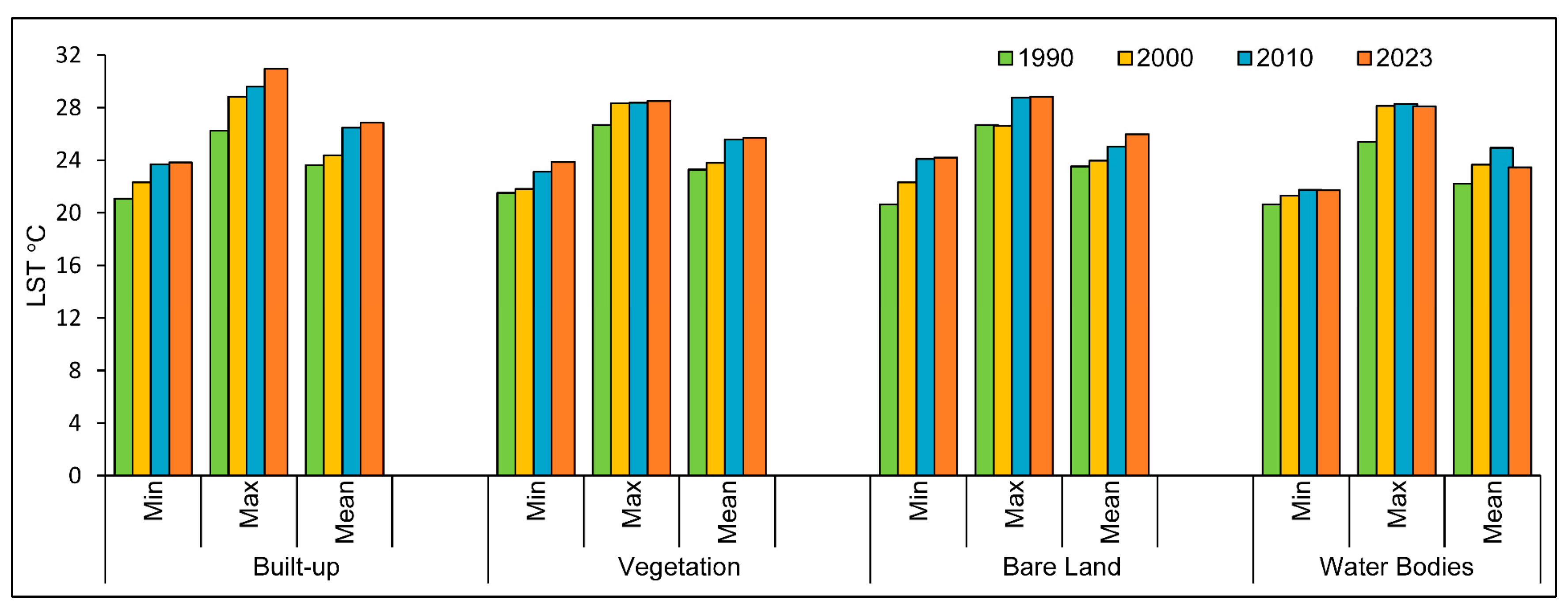 Sustainability 17 05107 g015
