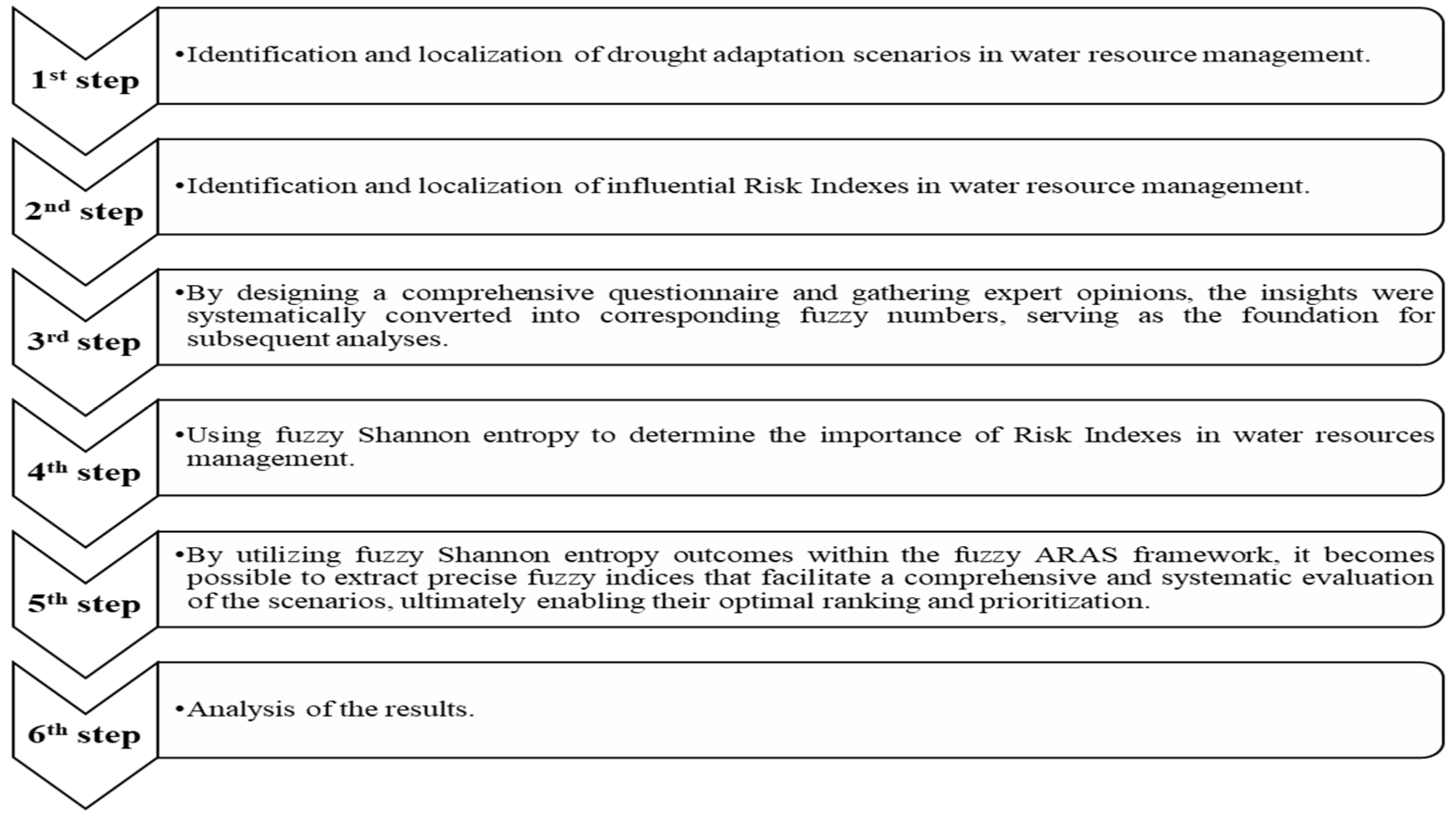 Sustainability 17 05108 g002