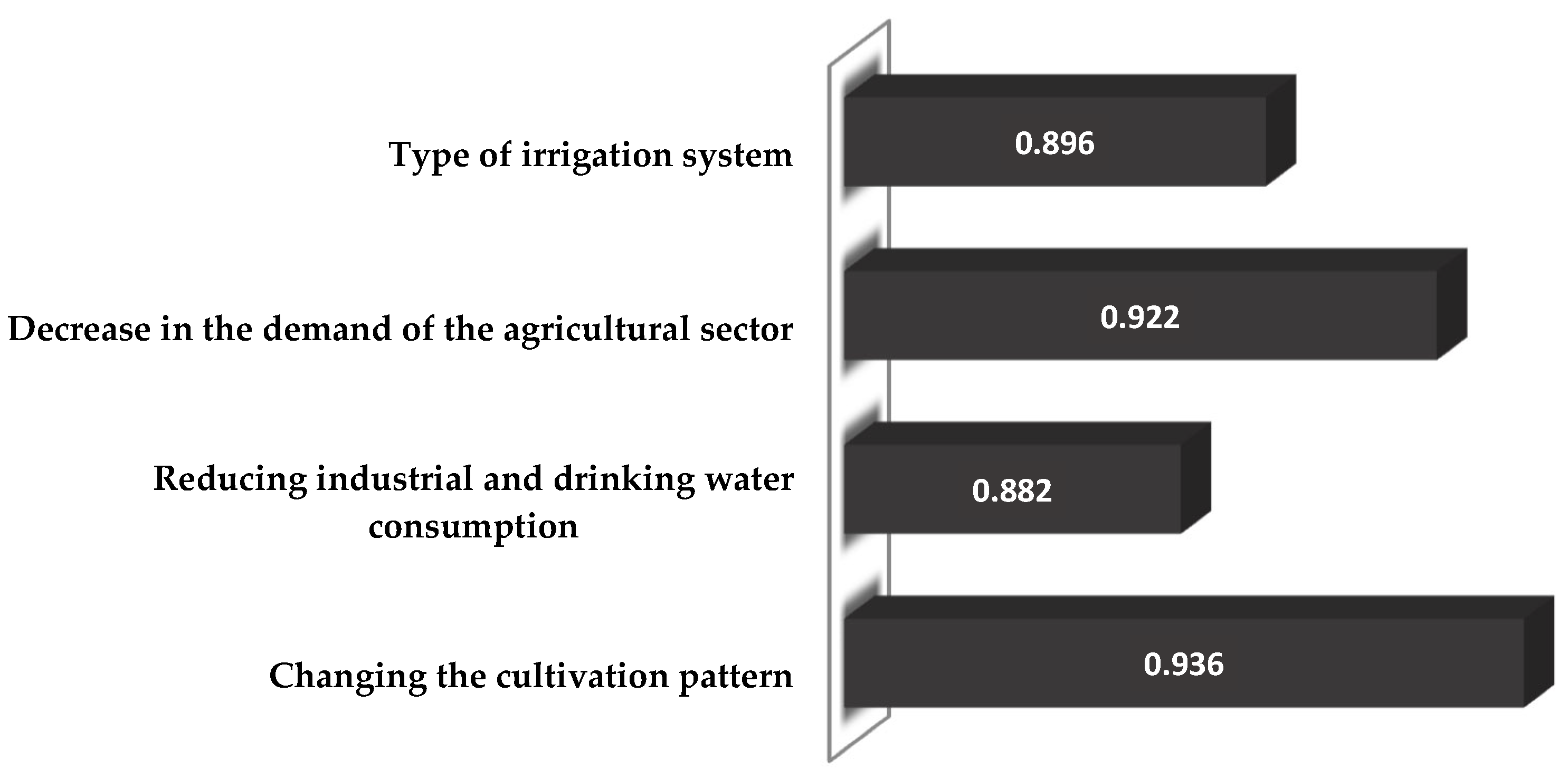 Sustainability 17 05108 g003