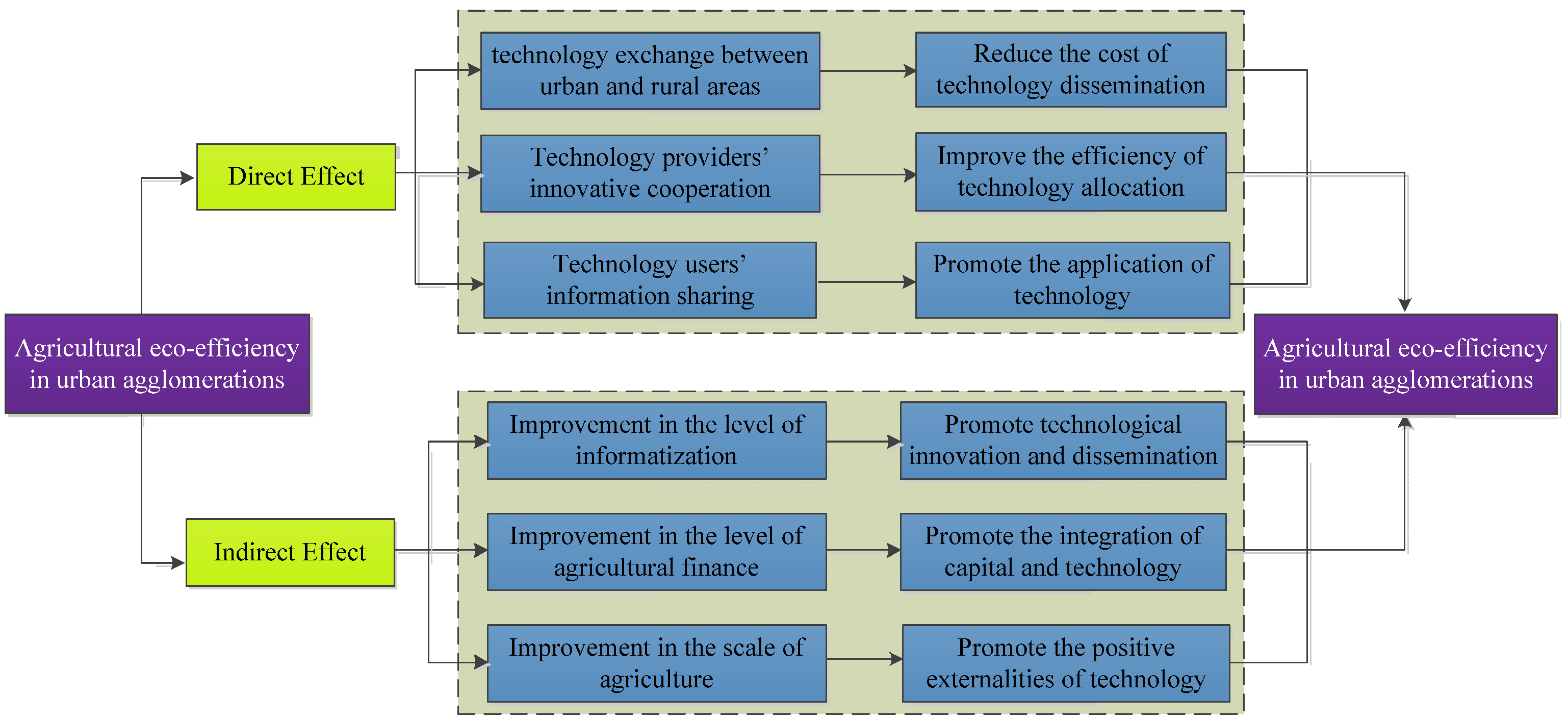 Sustainability 17 05109 g001