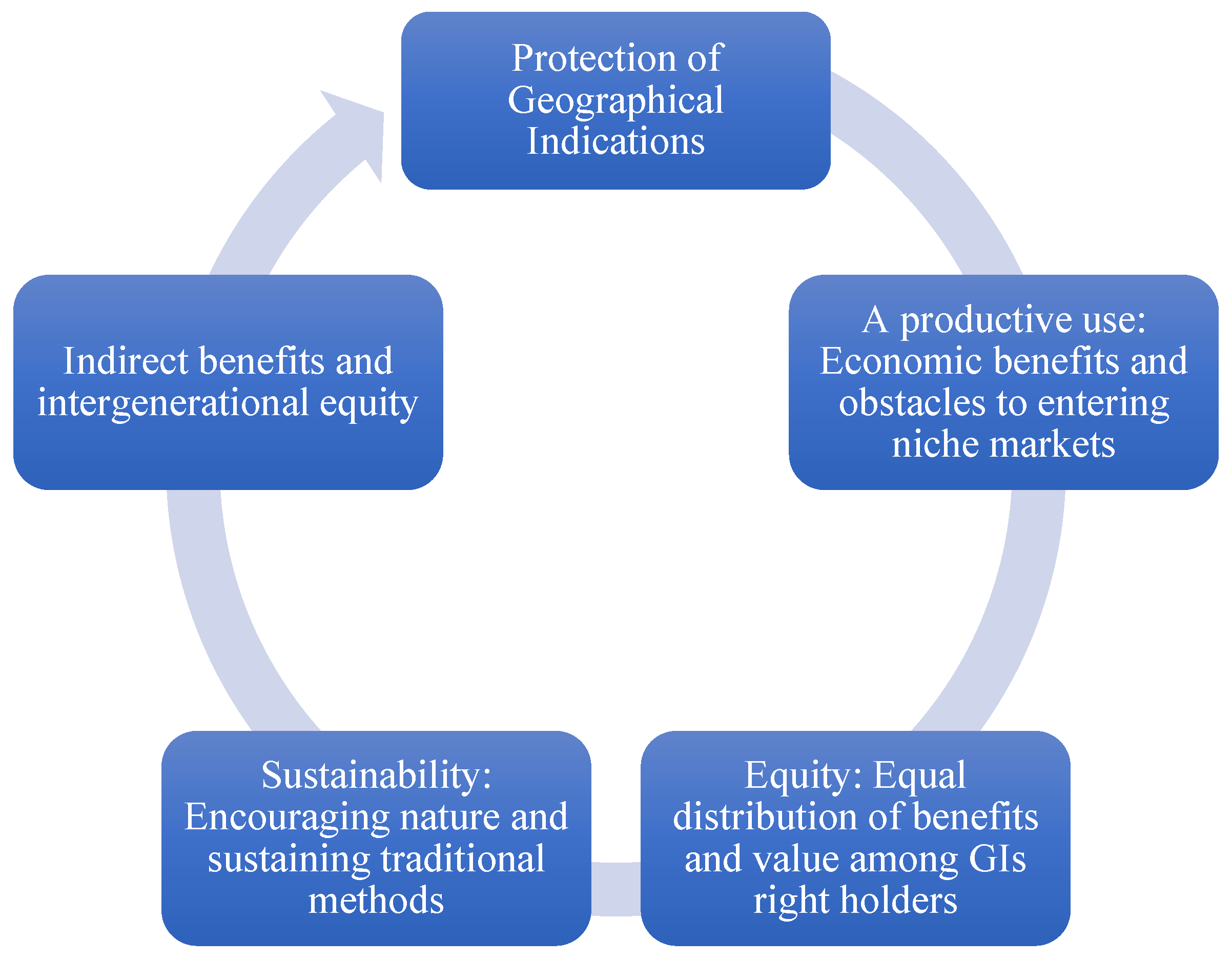 Sustainability 17 05114 g002