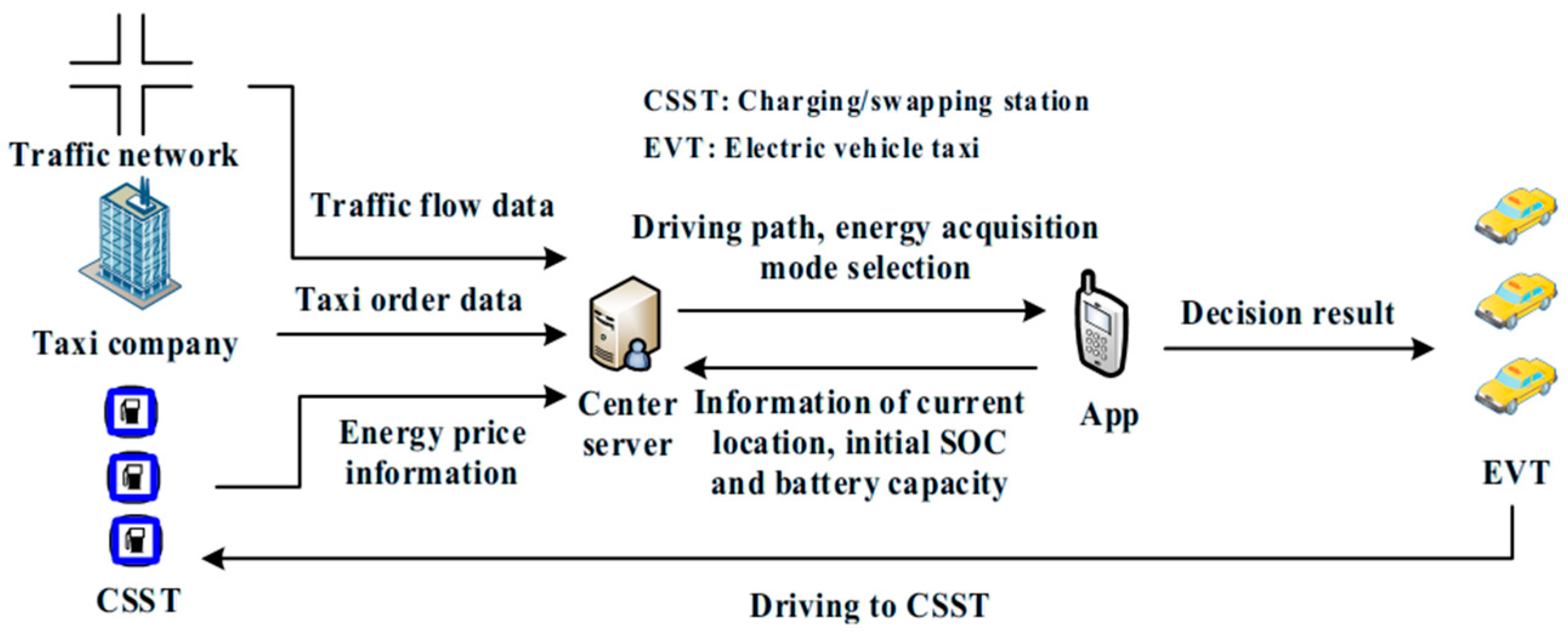 Sustainability 17 05116 g001